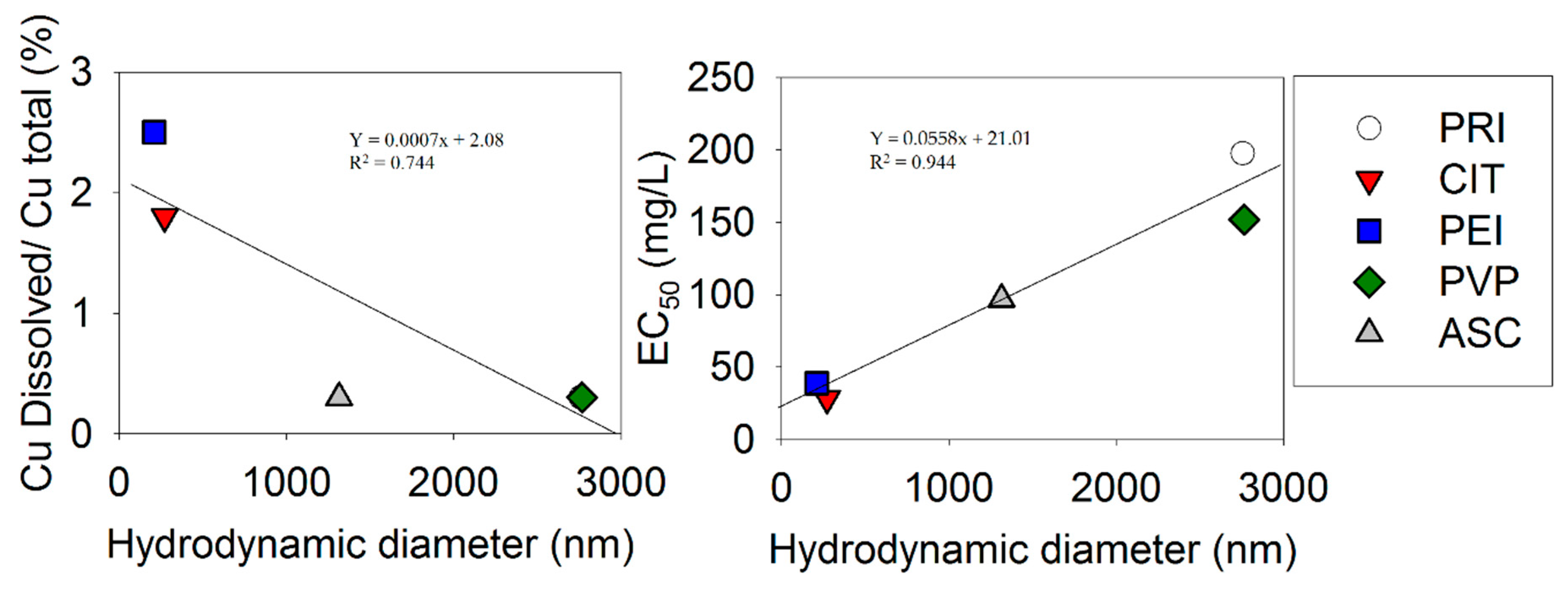 Nanomaterials 09 01087 g002 Nanomaterials 09 01087 g002