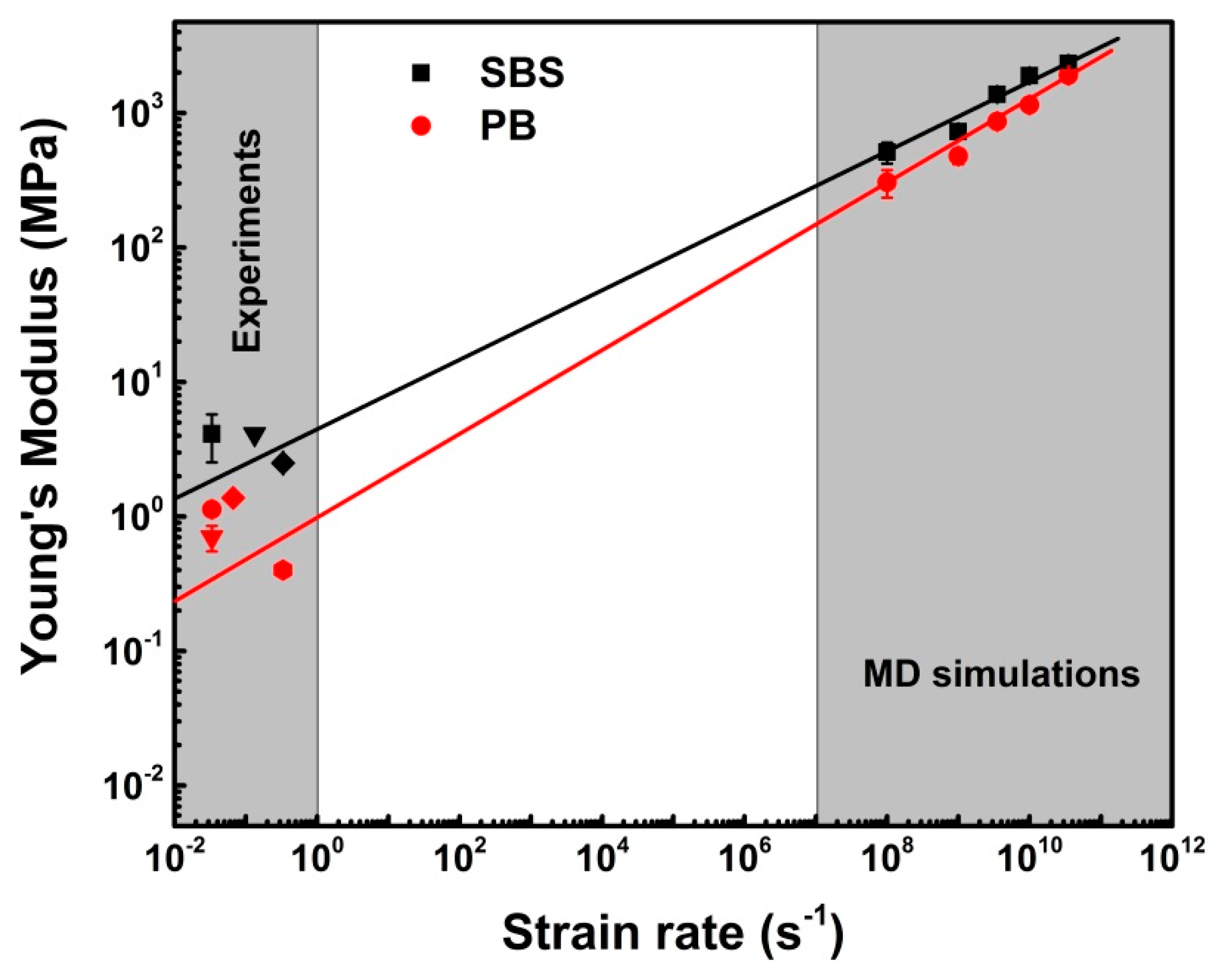 Nanomaterials 09 01088 g007