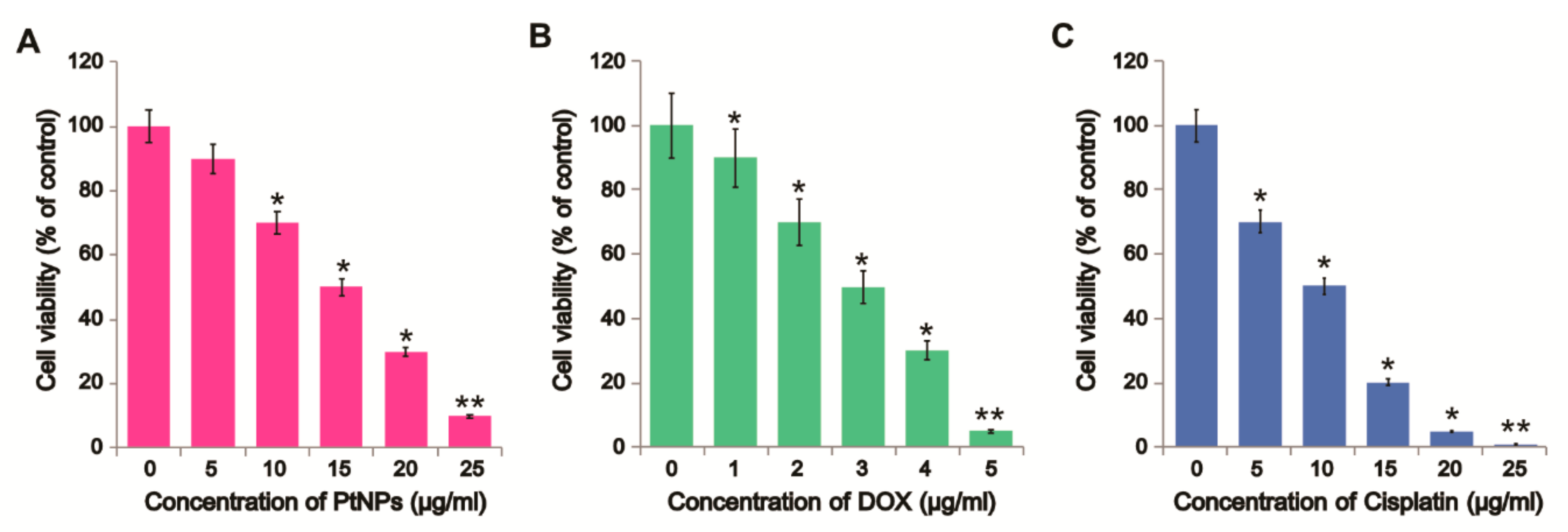 Nanomaterials 09 01089 g002 Nanomaterials 09 01089 g002