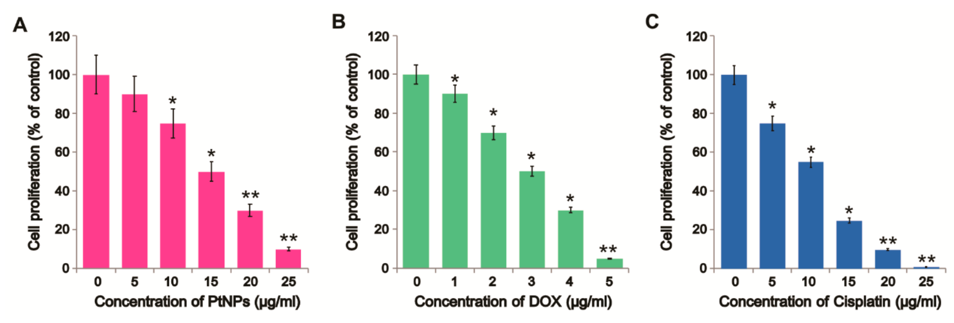 Nanomaterials 09 01089 g003 Nanomaterials 09 01089 g003