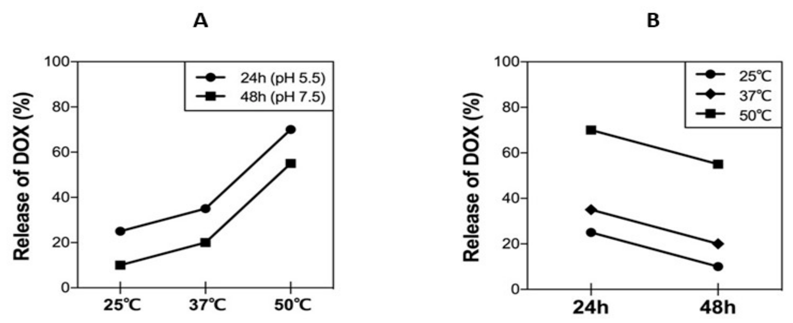 Nanomaterials 09 01089 g005 Nanomaterials 09 01089 g005