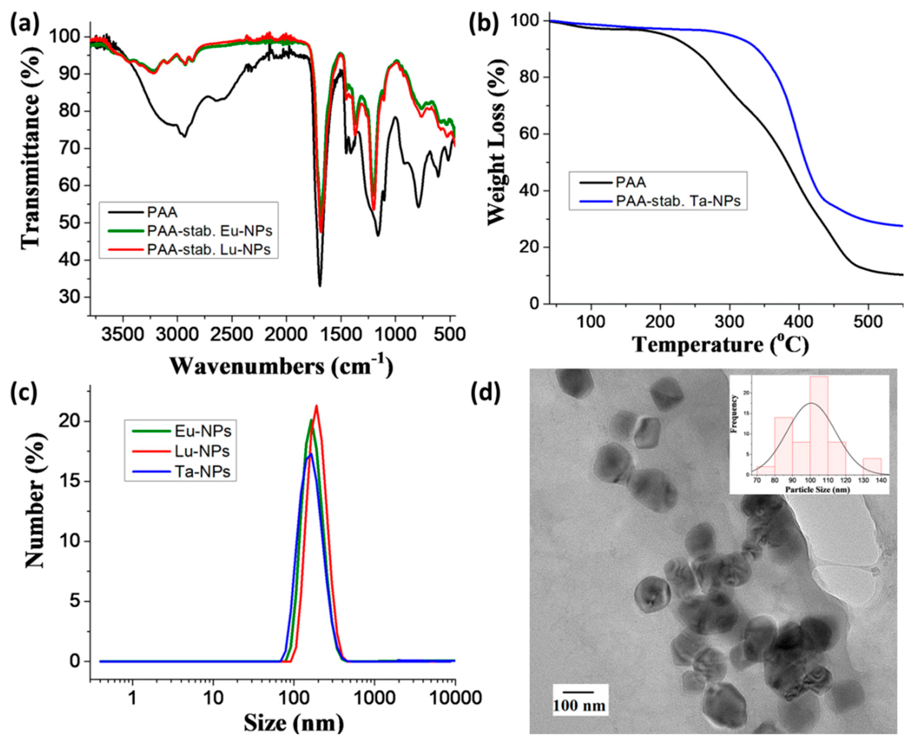 Nanomaterials 09 01092 g002