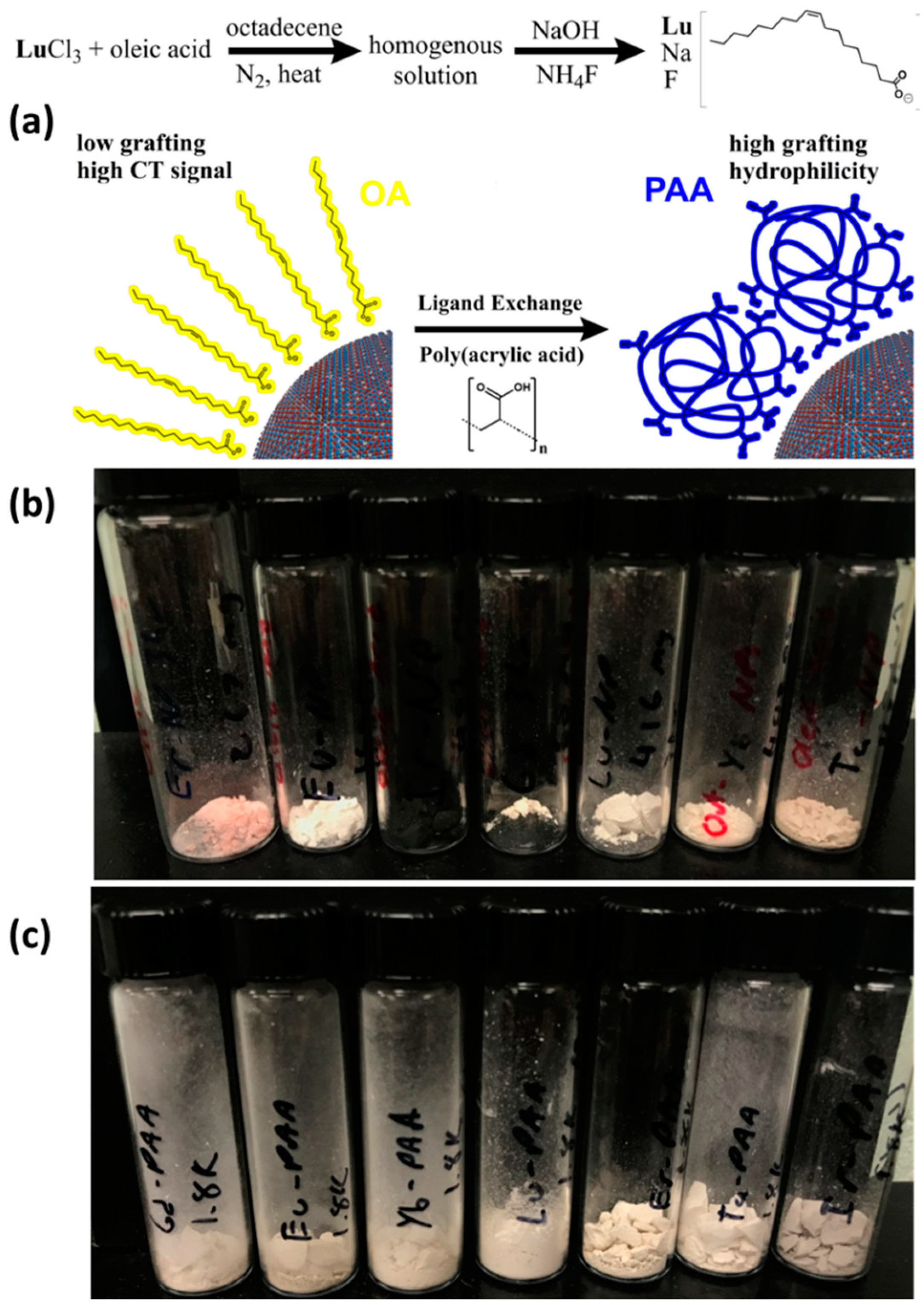 Nanomaterials 09 01092 sch001