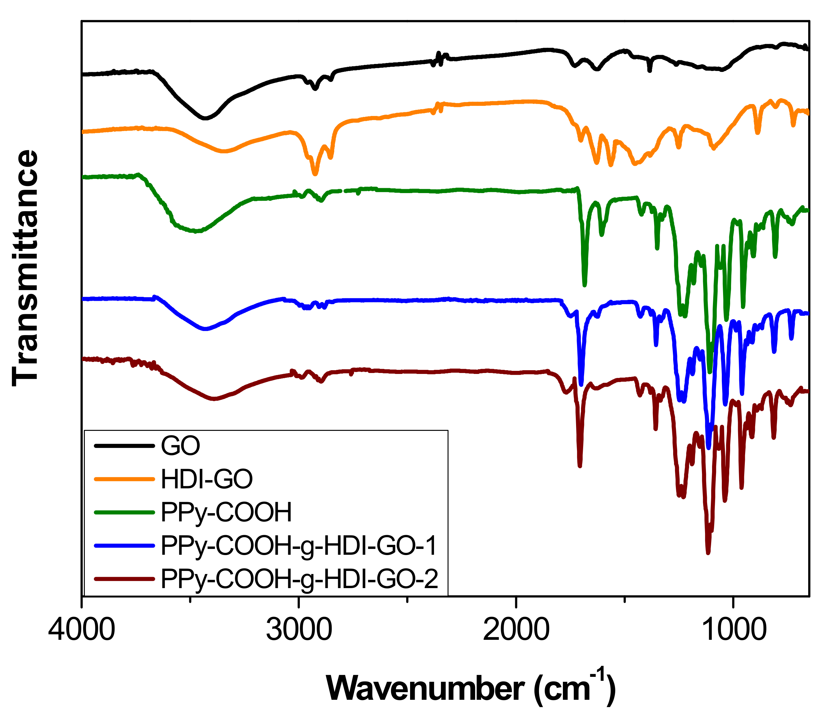 Nanomaterials 09 01095 g003