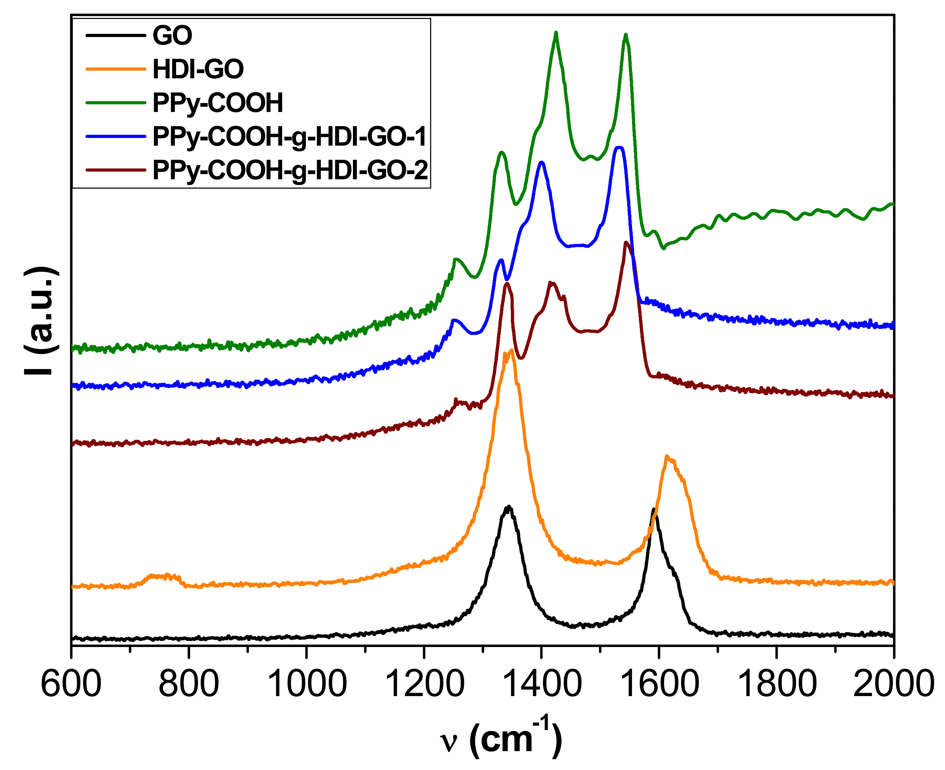 Nanomaterials 09 01095 g004