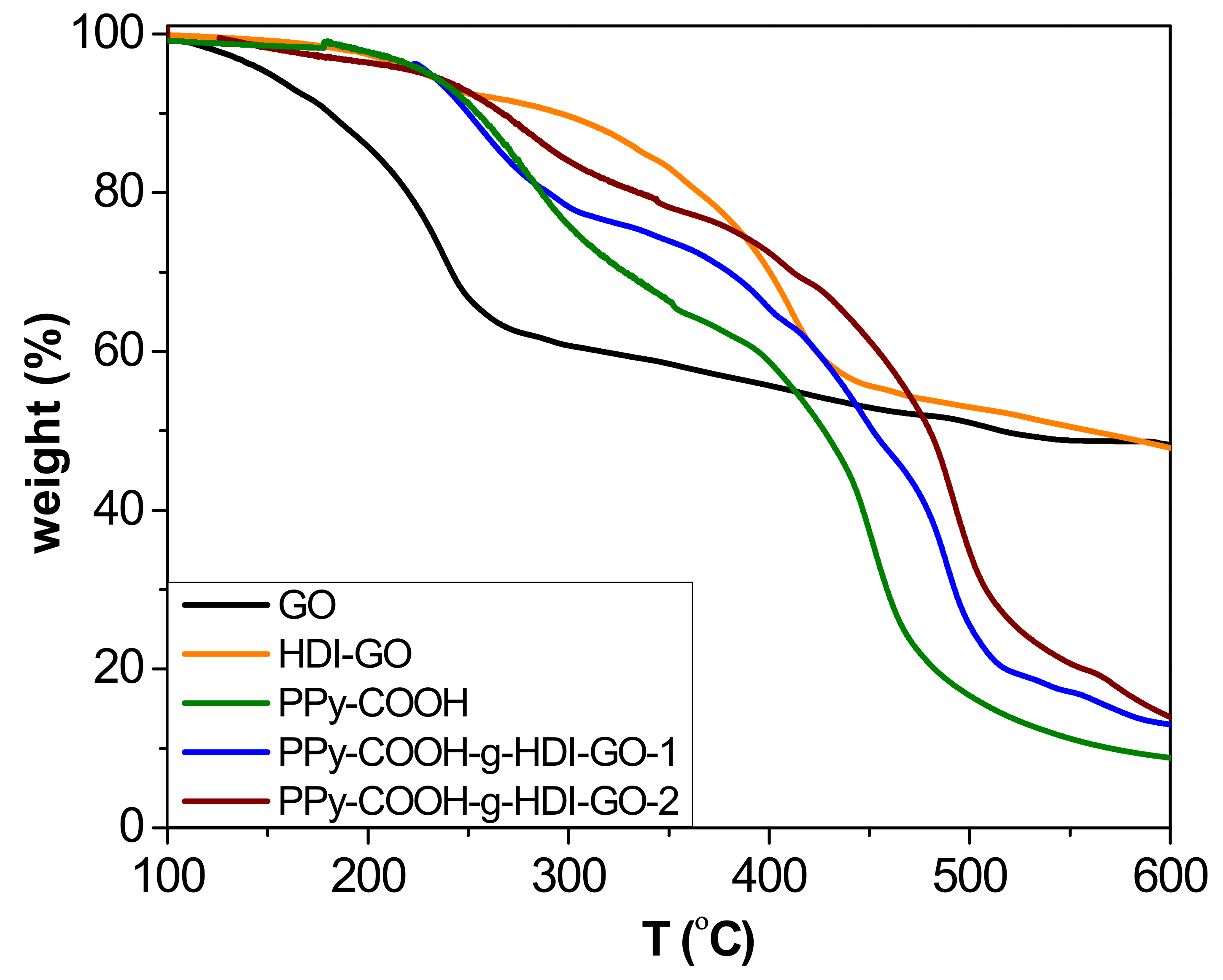 Nanomaterials 09 01095 g005