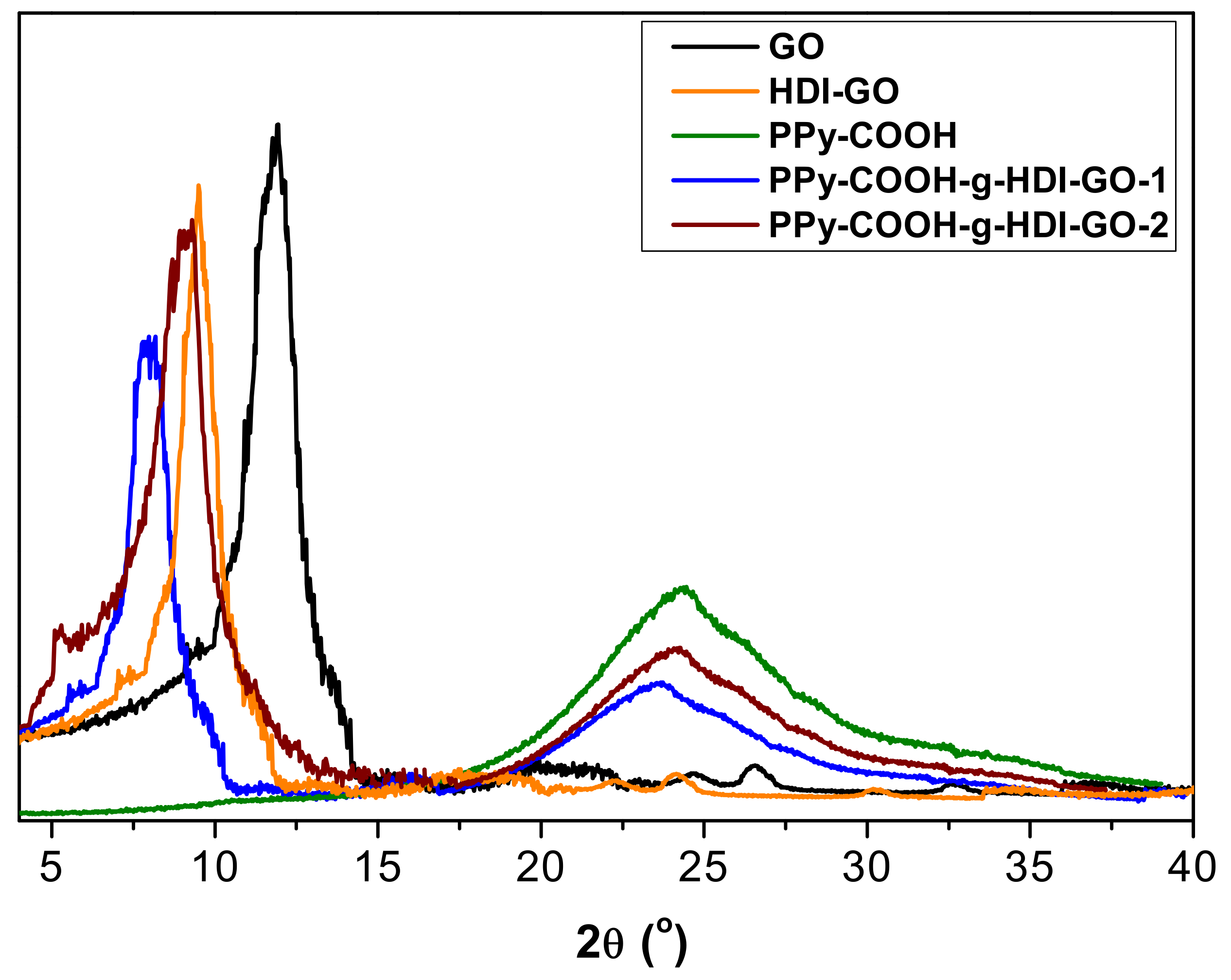 Nanomaterials 09 01095 g006