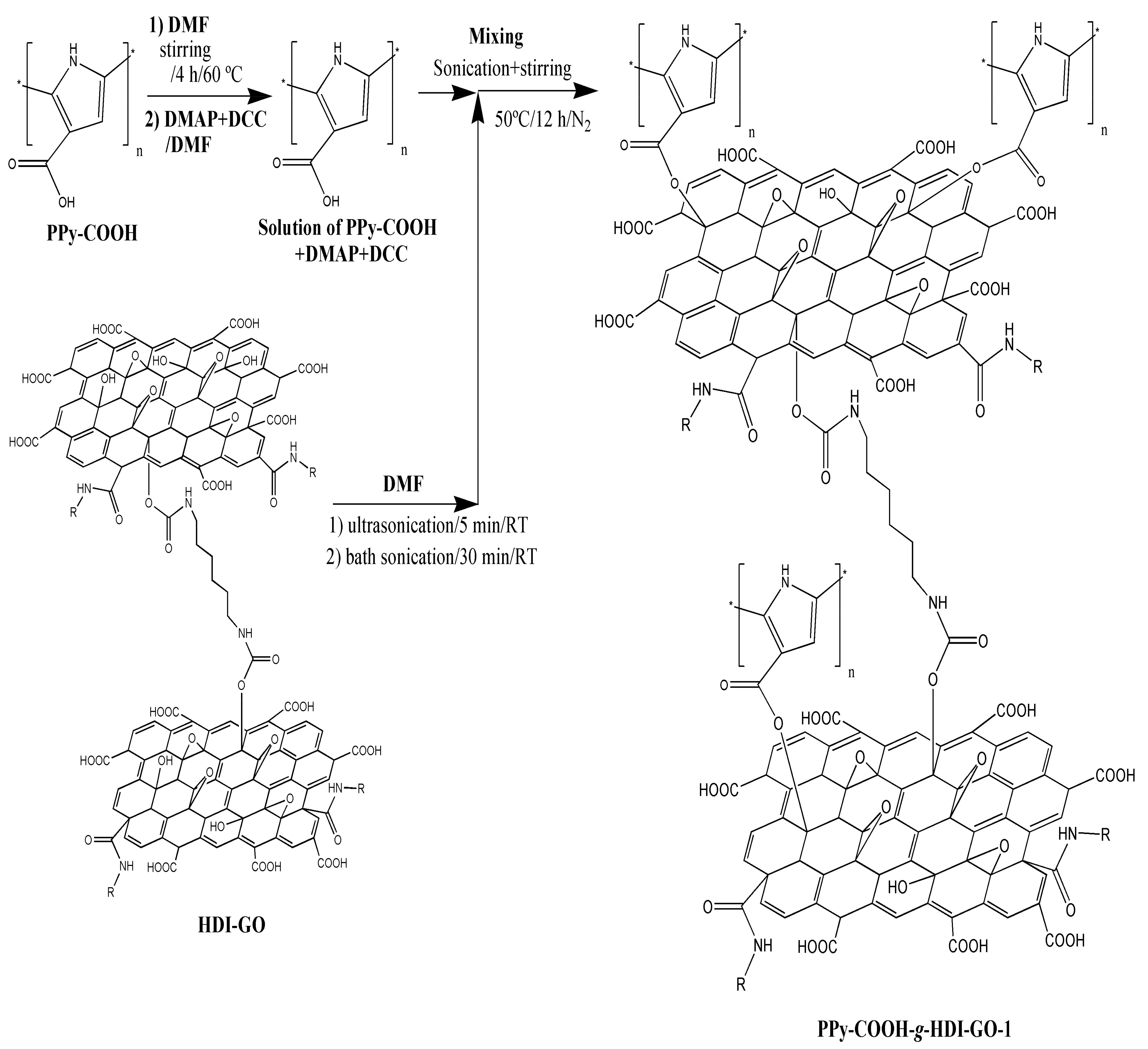 Nanomaterials 09 01095 sch001