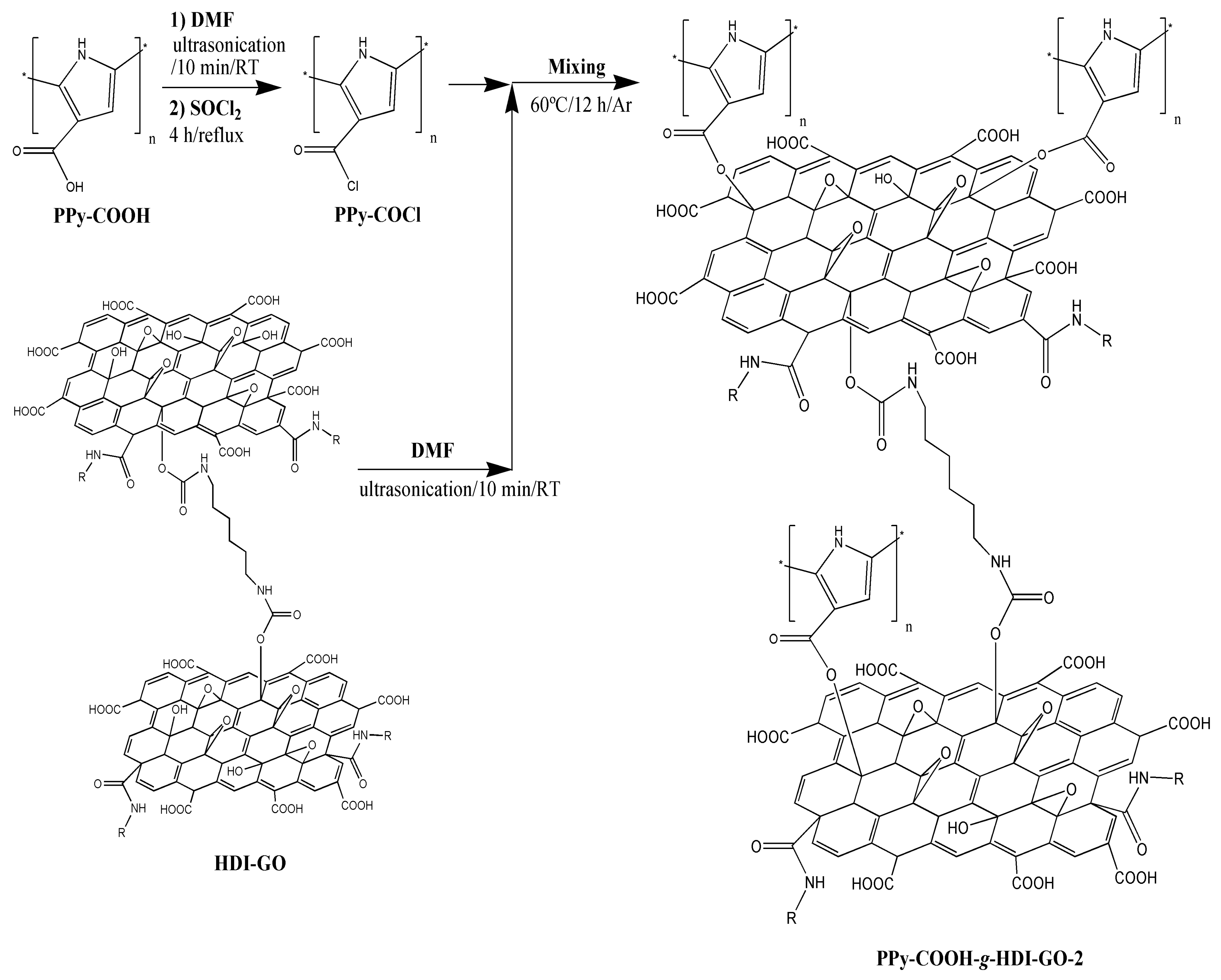 Nanomaterials 09 01095 sch002