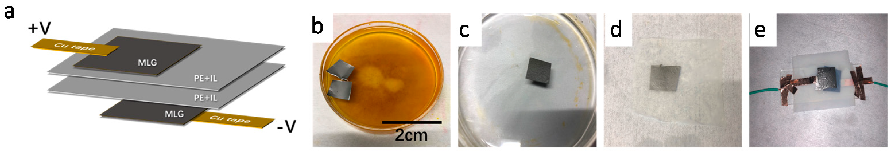 Nanomaterials 09 01096 g001