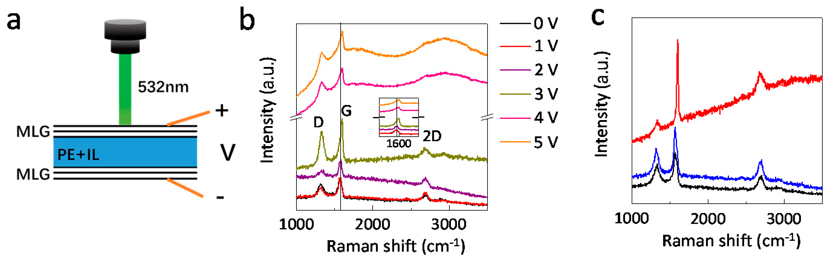 Nanomaterials 09 01096 g004