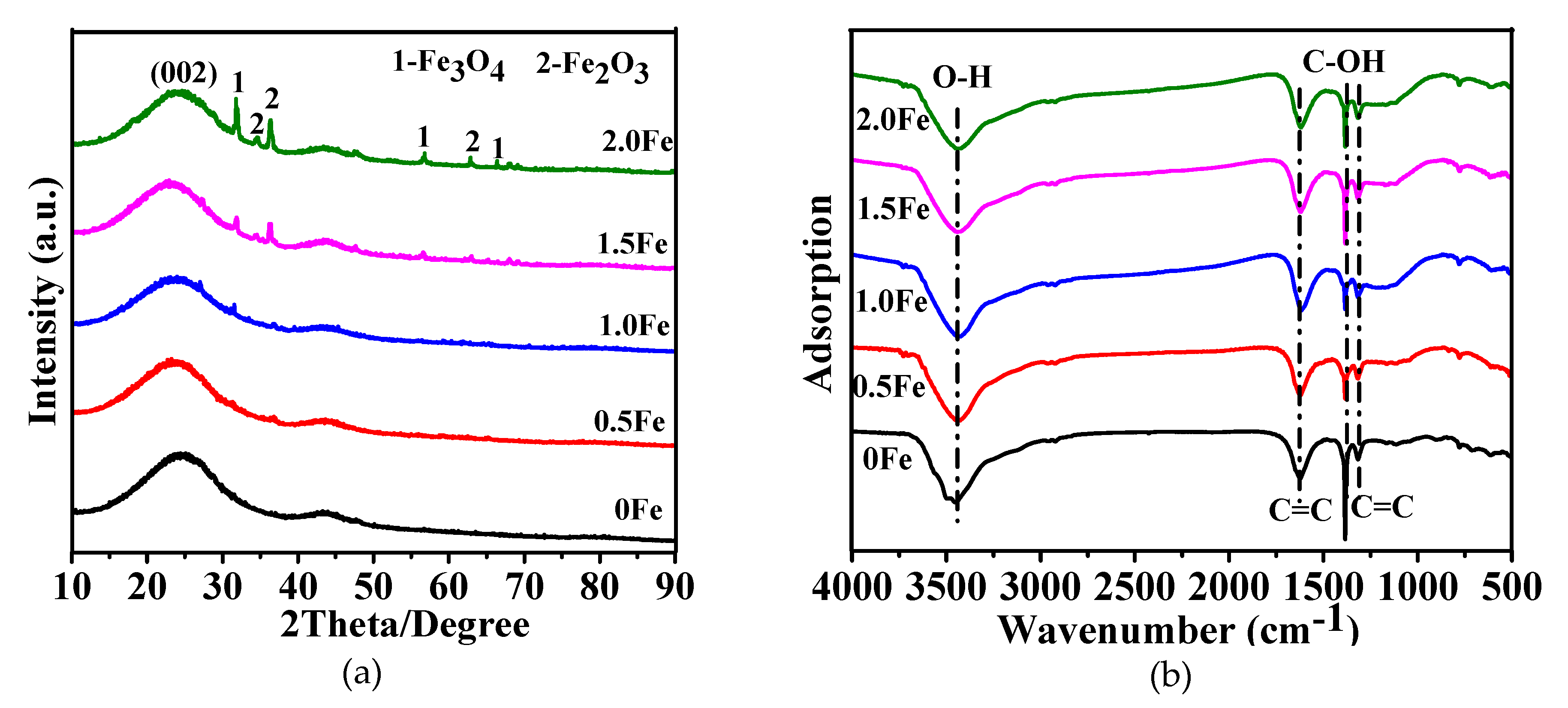 Nanomaterials 09 01098 g001