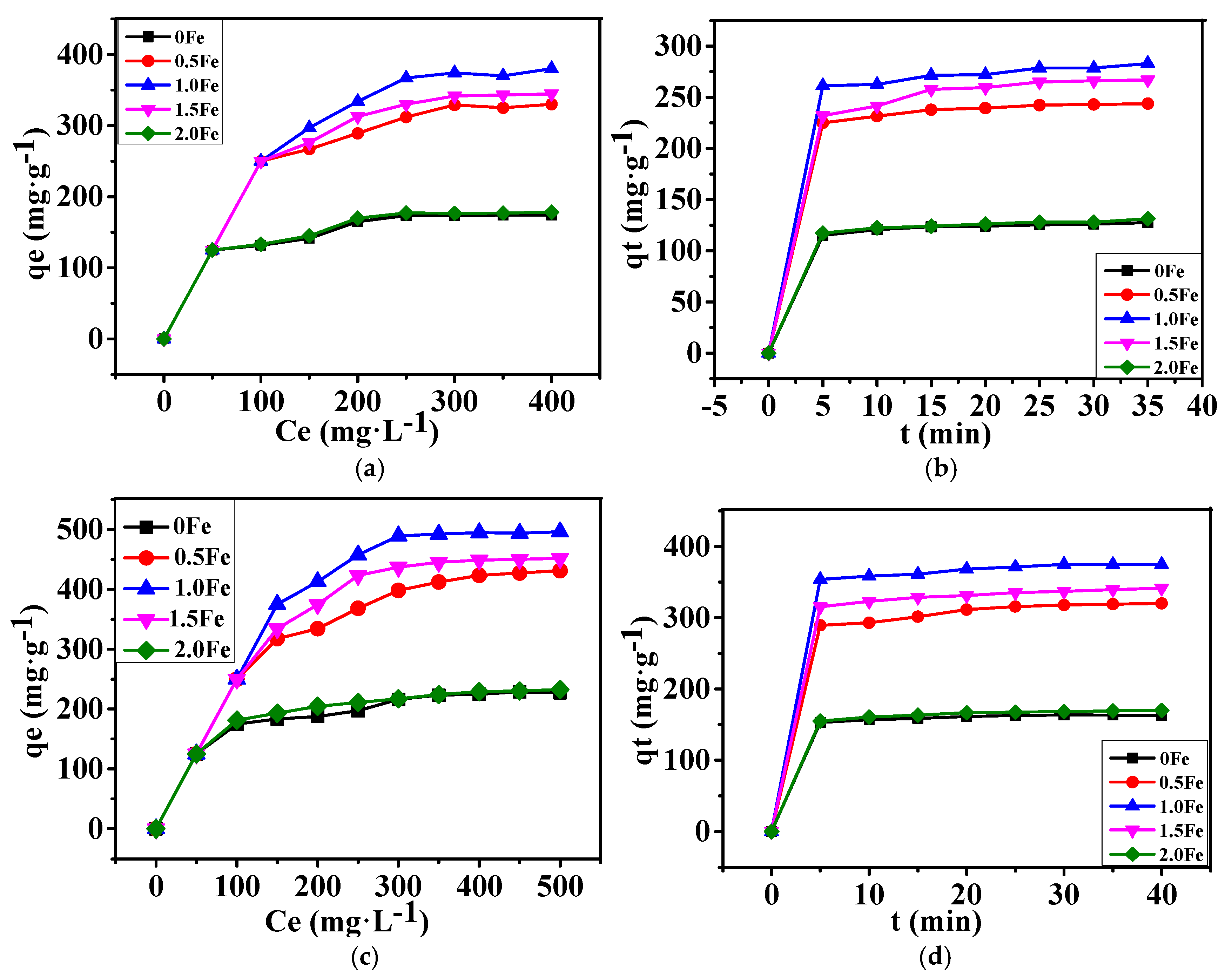 Nanomaterials 09 01098 g006