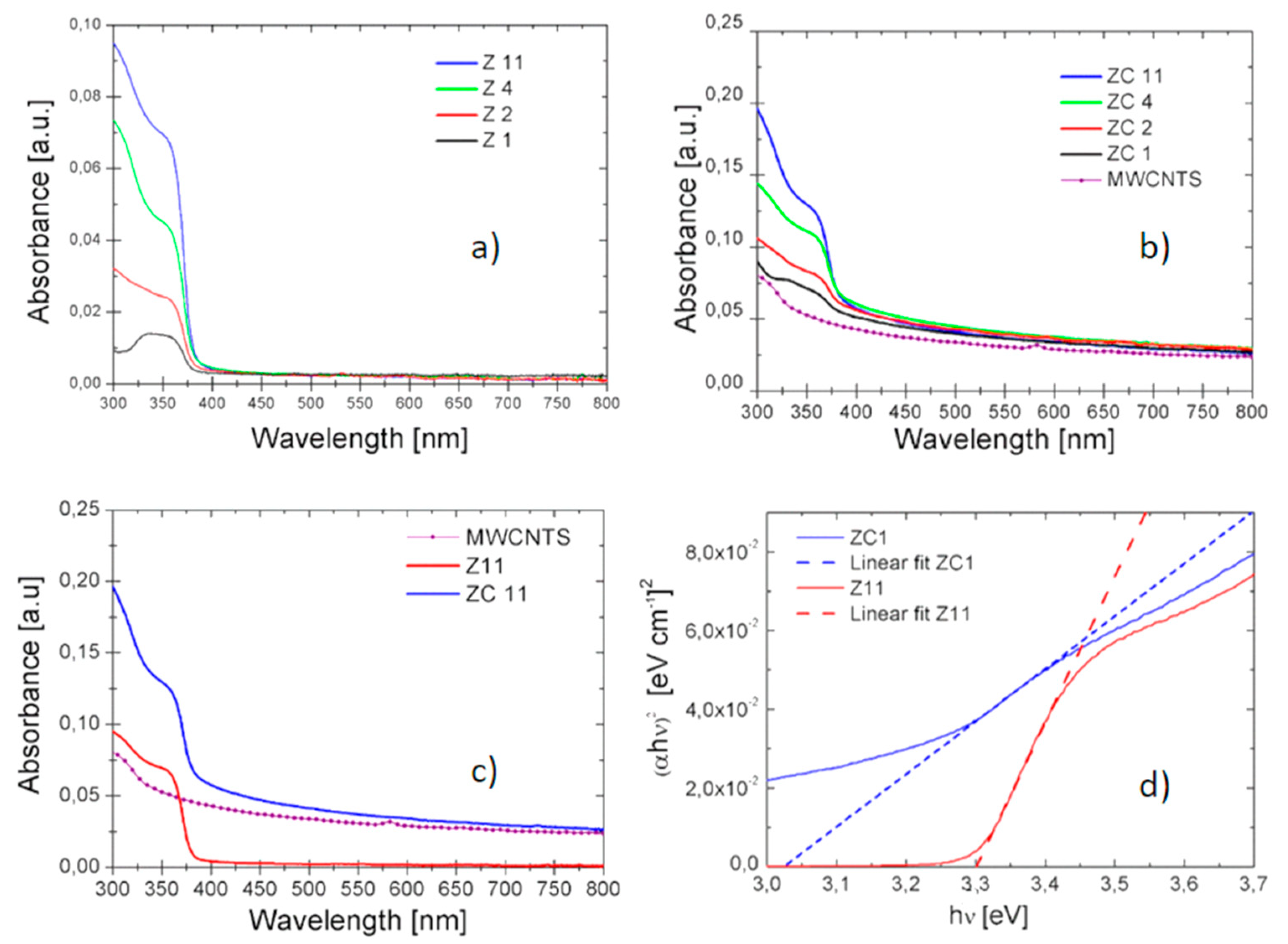 Nanomaterials 09 01099 g002