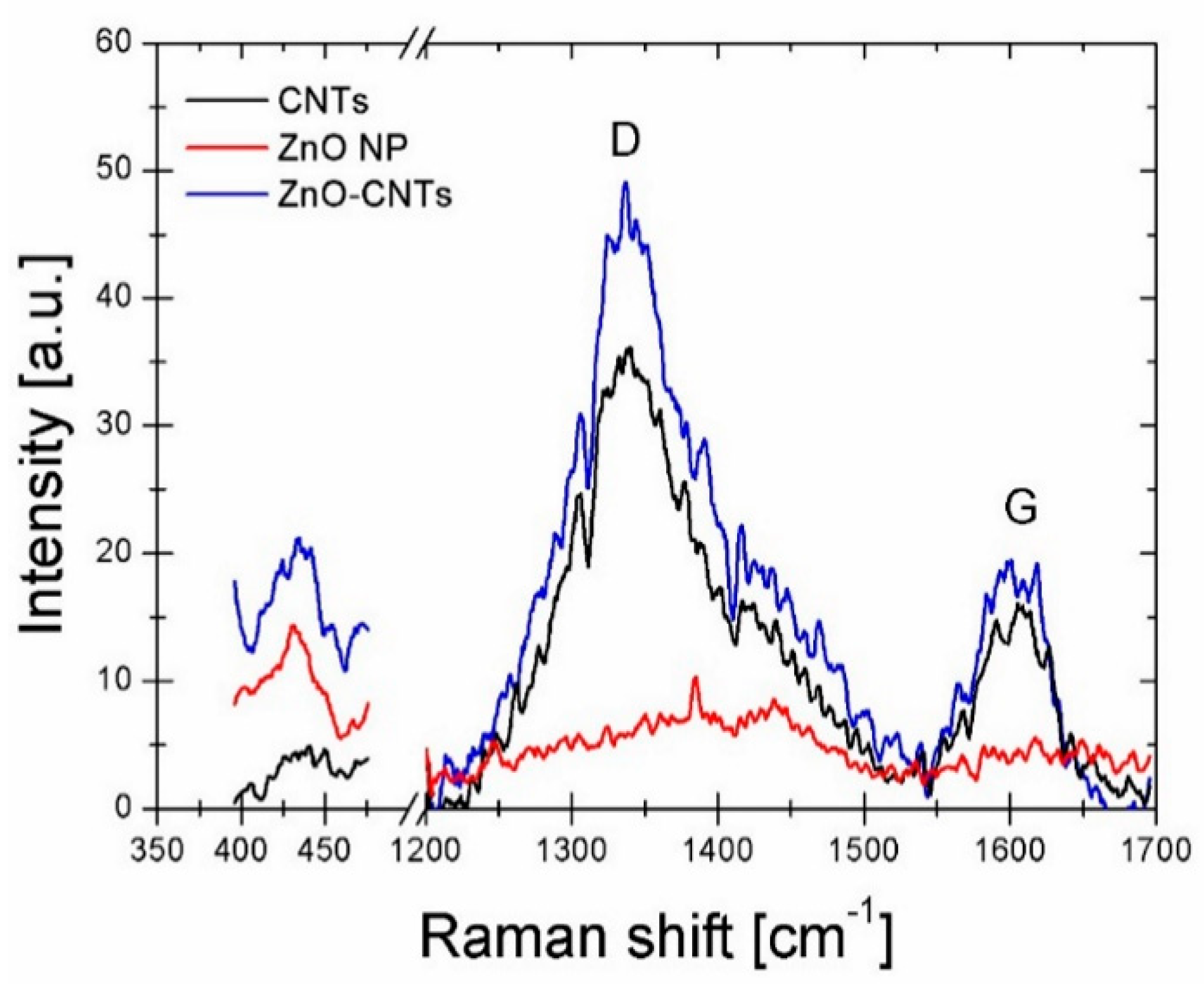 Nanomaterials 09 01099 g003