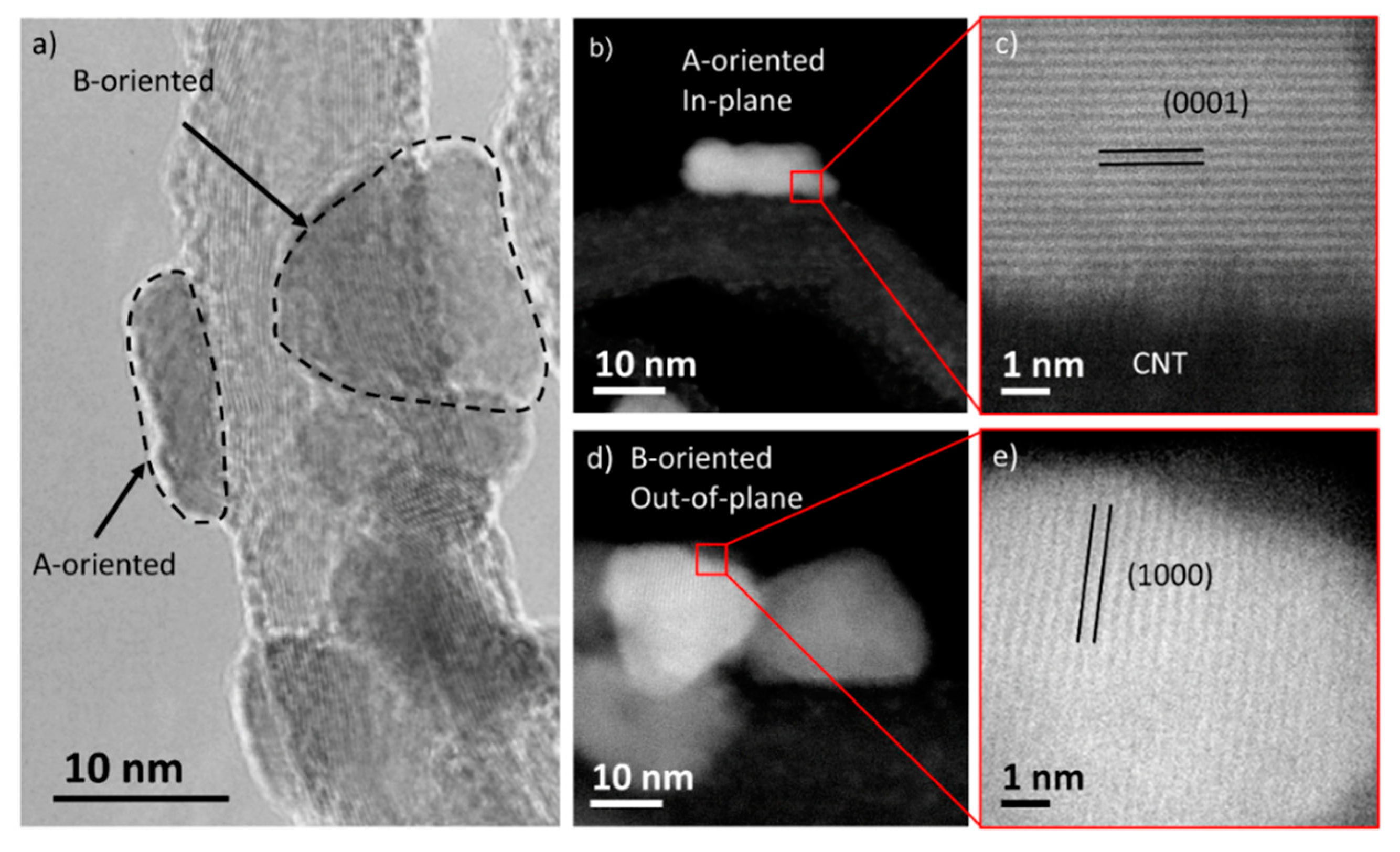 Nanomaterials 09 01099 g005
