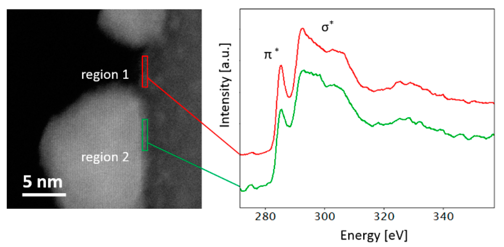 Nanomaterials 09 01099 g006