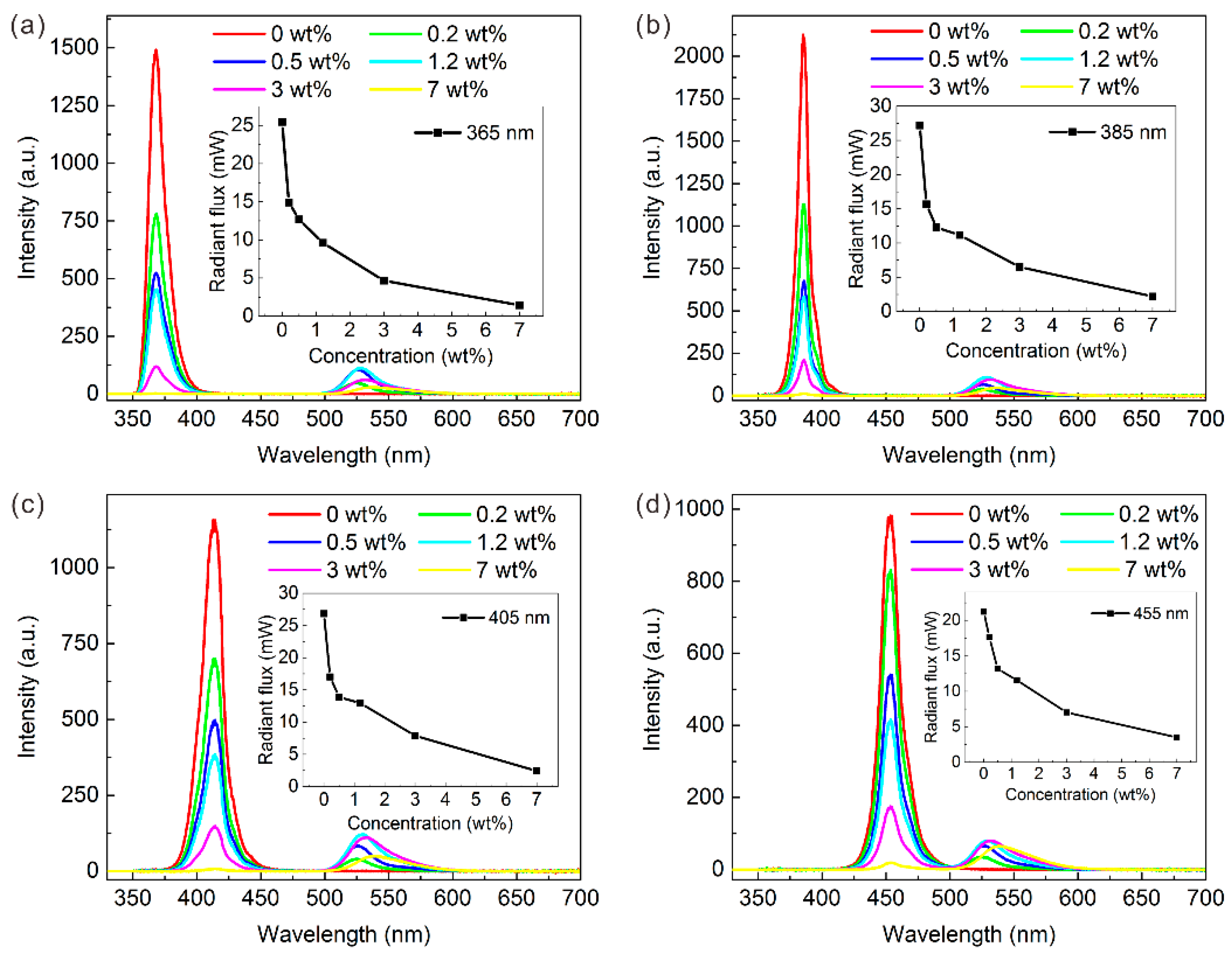 Nanomaterials 09 01100 g006