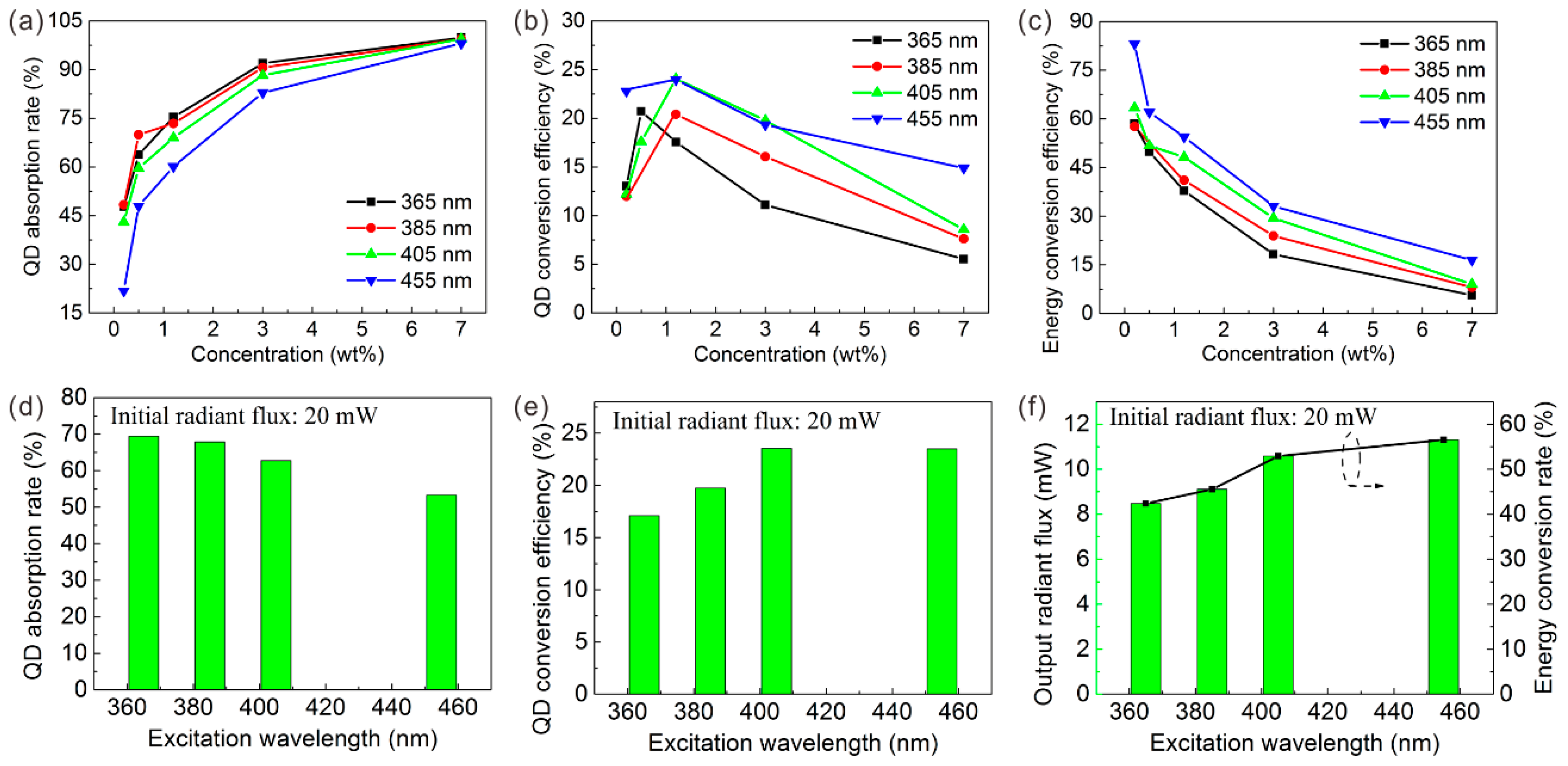 Nanomaterials 09 01100 g007