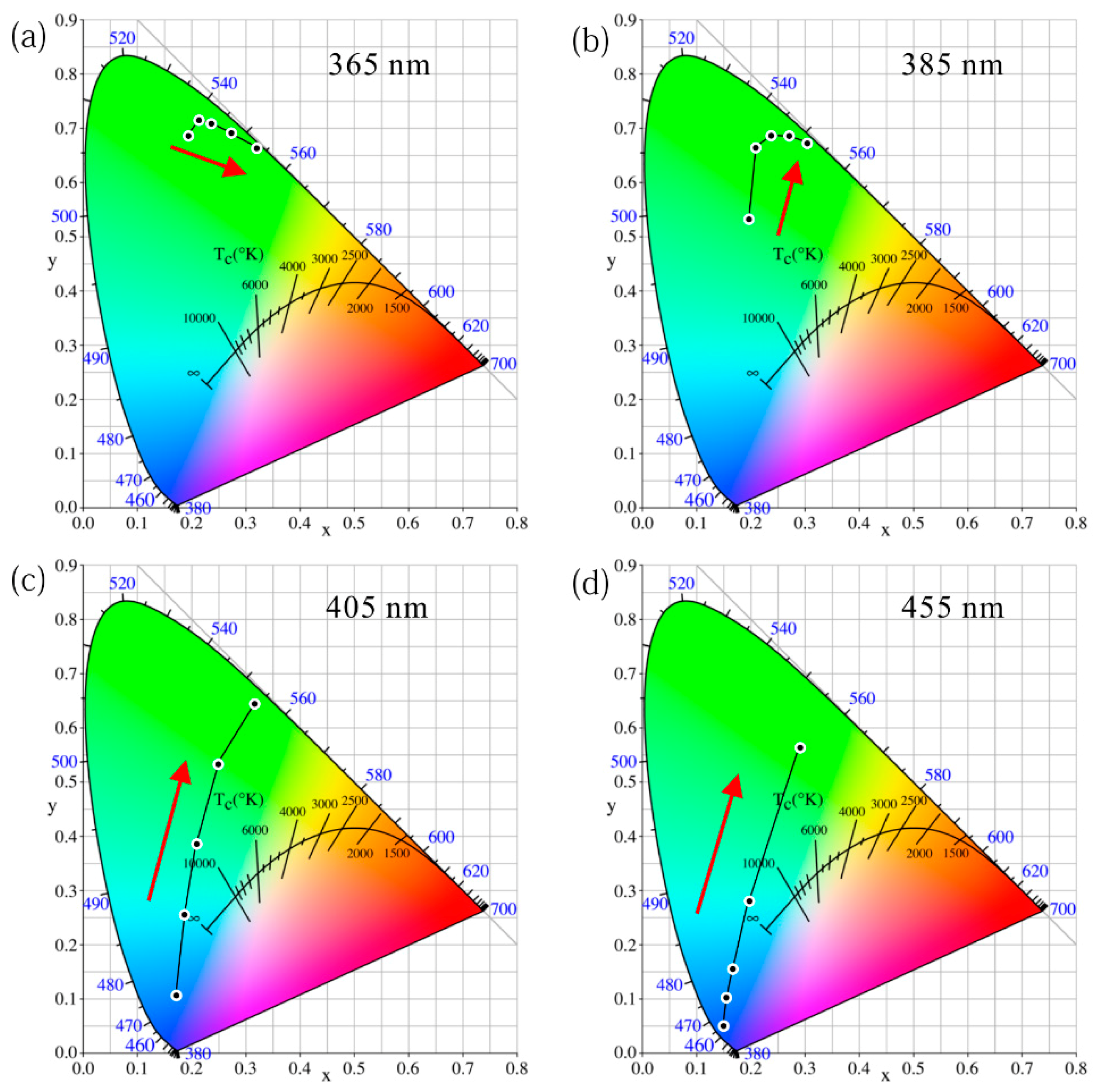 Nanomaterials 09 01100 g008