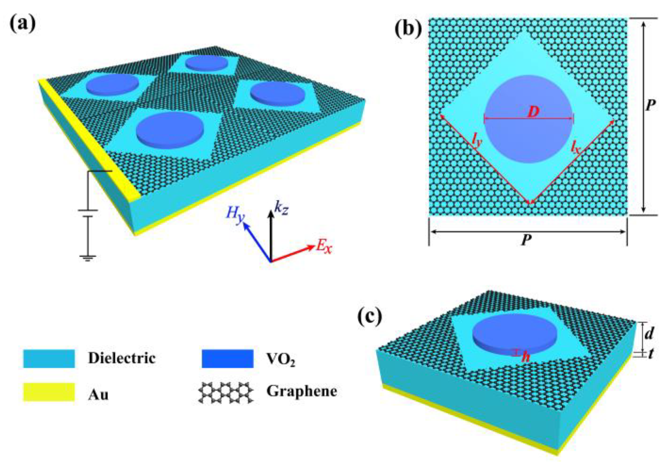 Nanomaterials 09 01101 g001