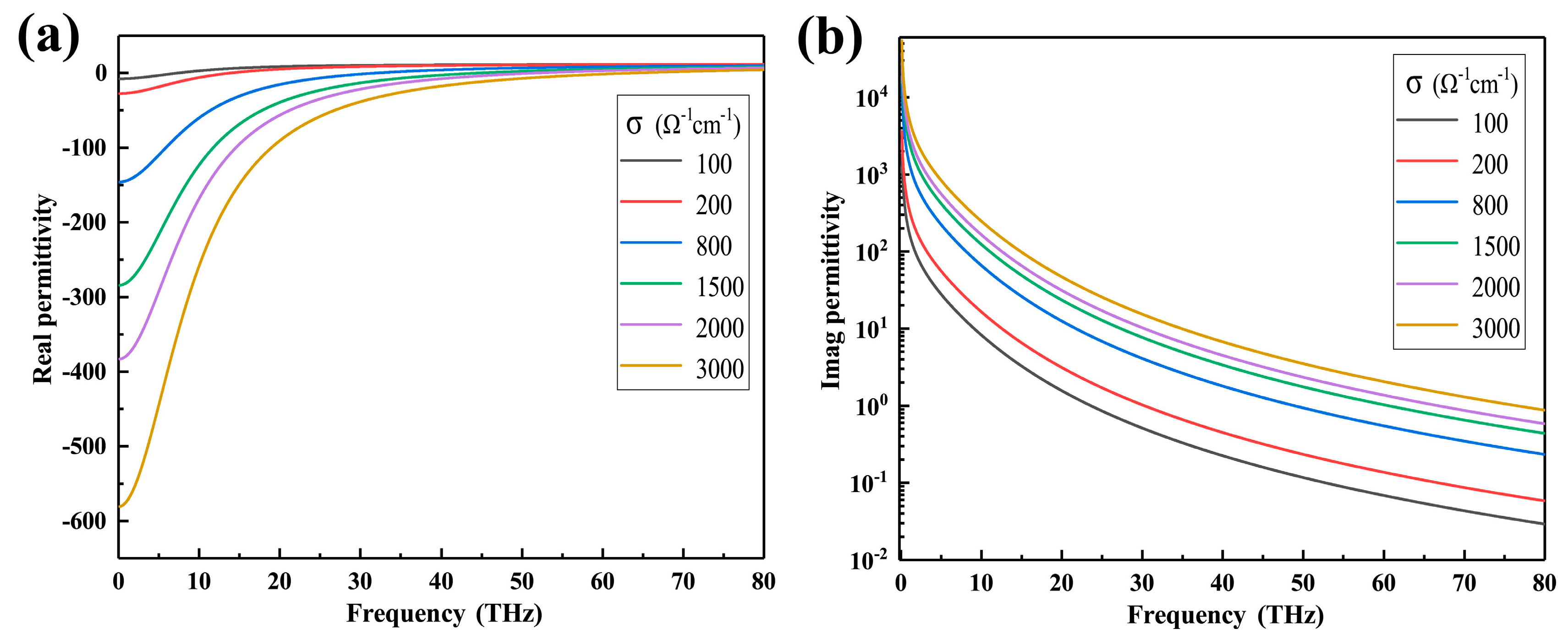 Nanomaterials 09 01101 g003