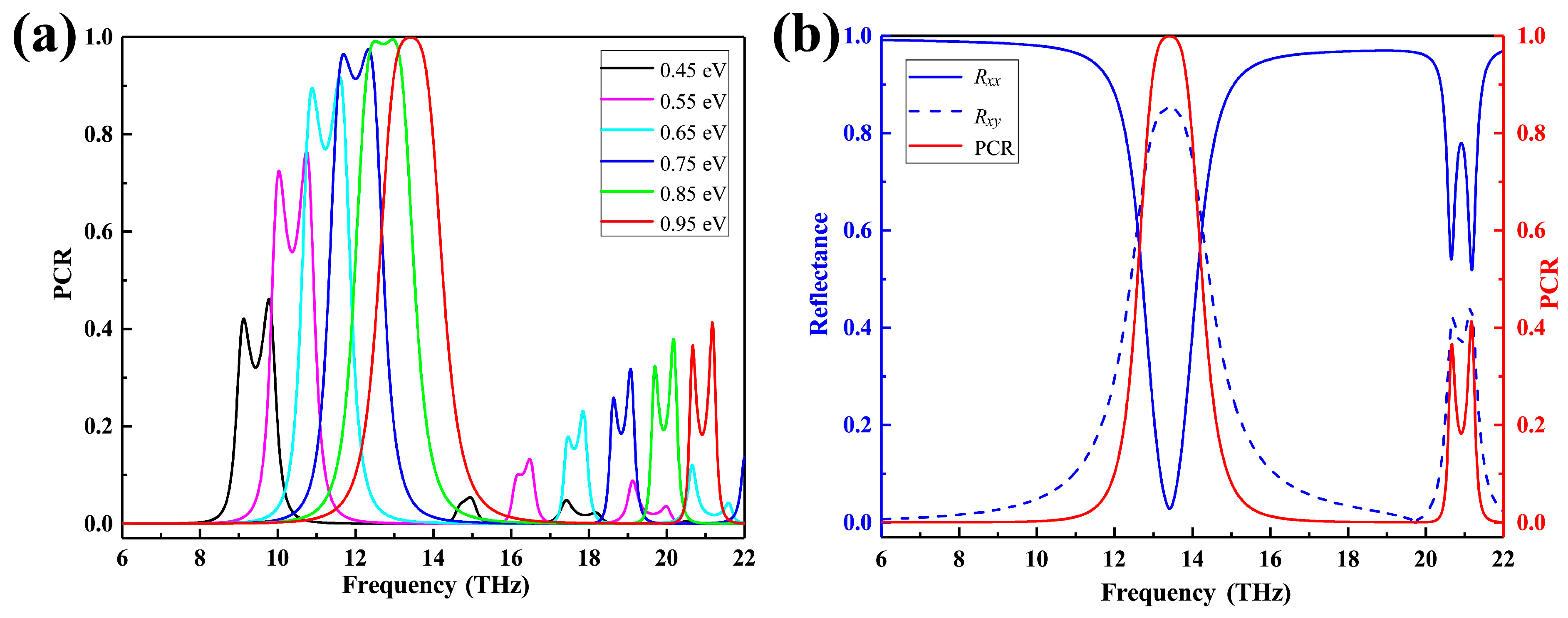 Nanomaterials 09 01101 g007