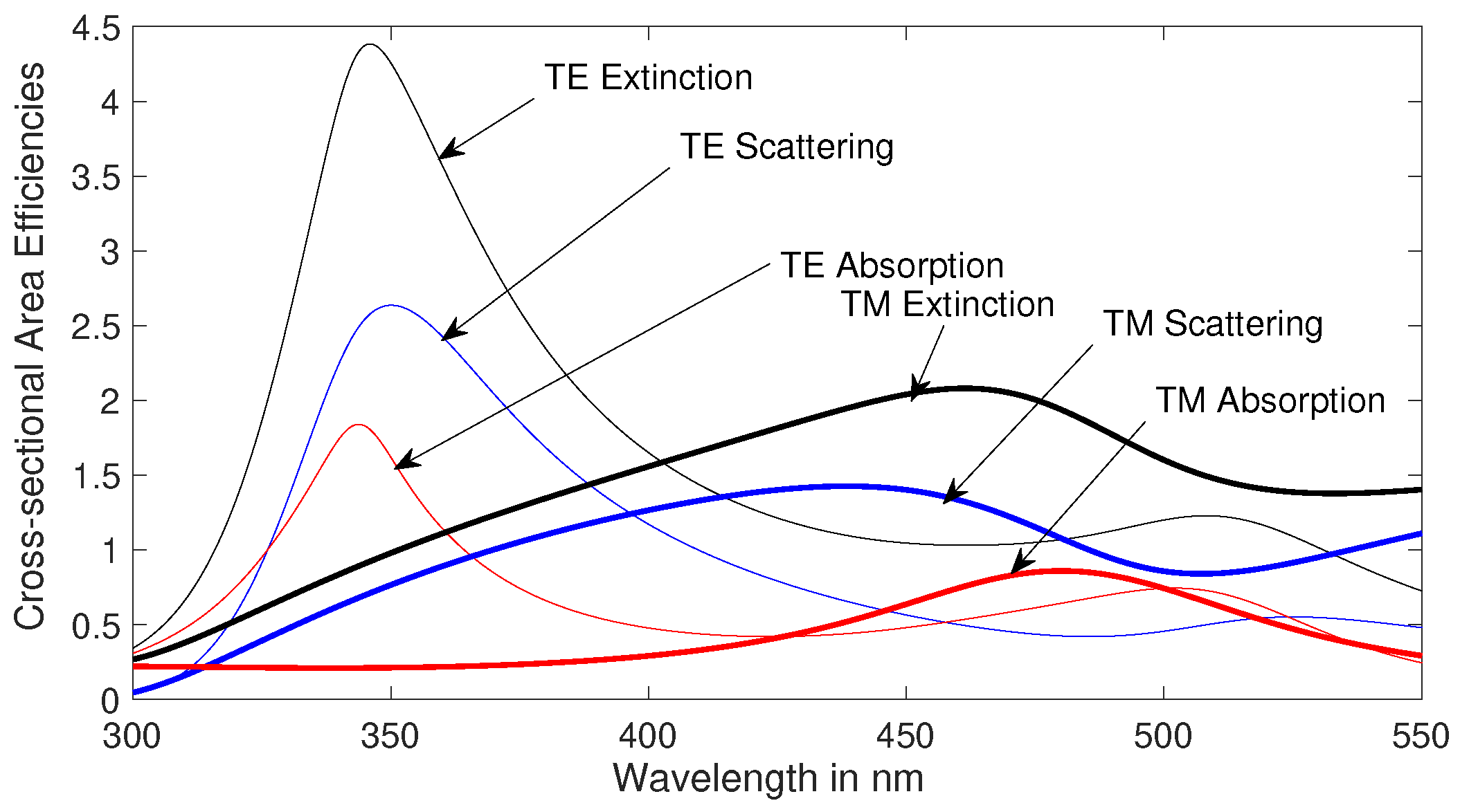 Nanomaterials 09 01104 g002