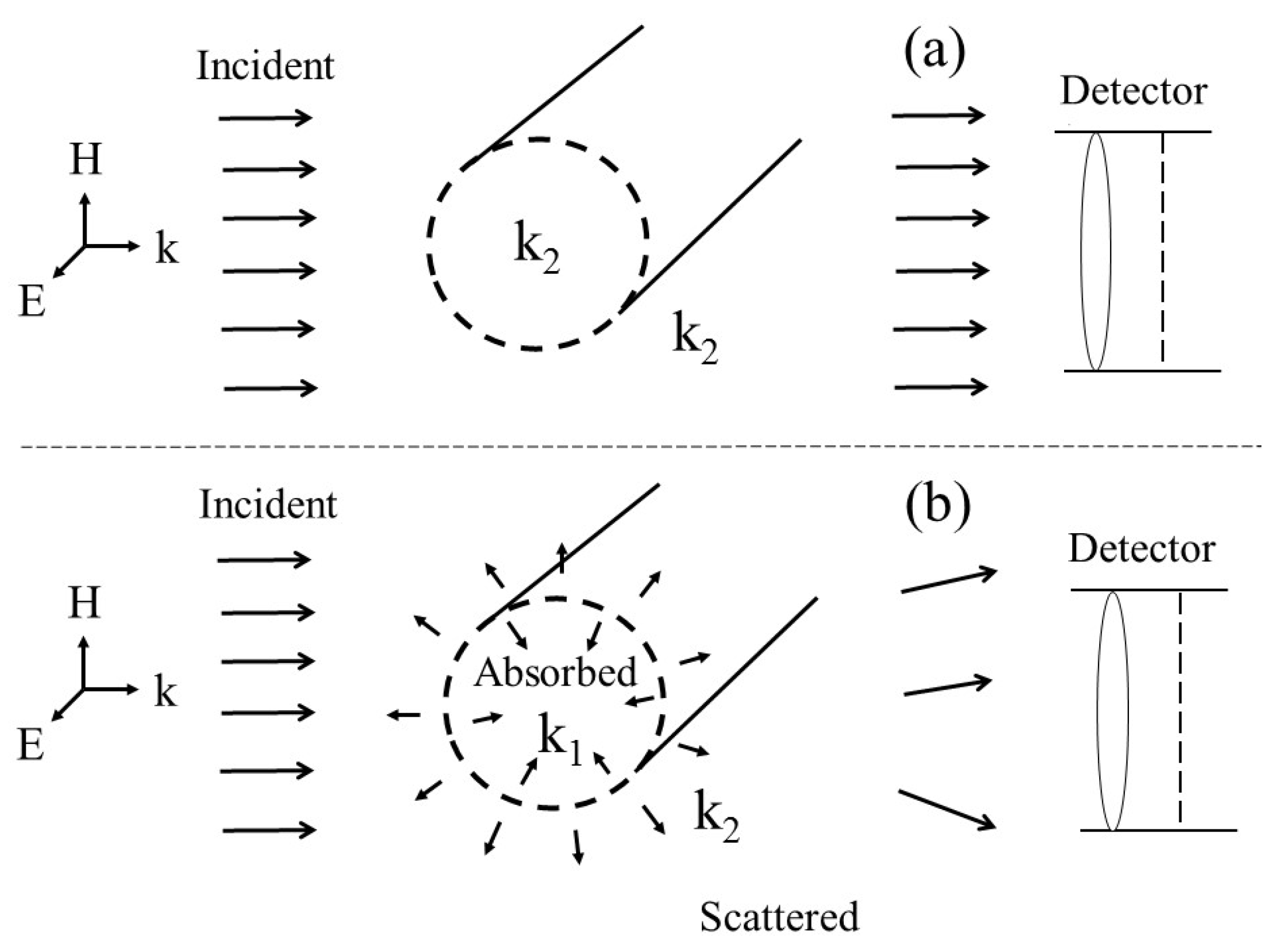 Nanomaterials 09 01104 g004