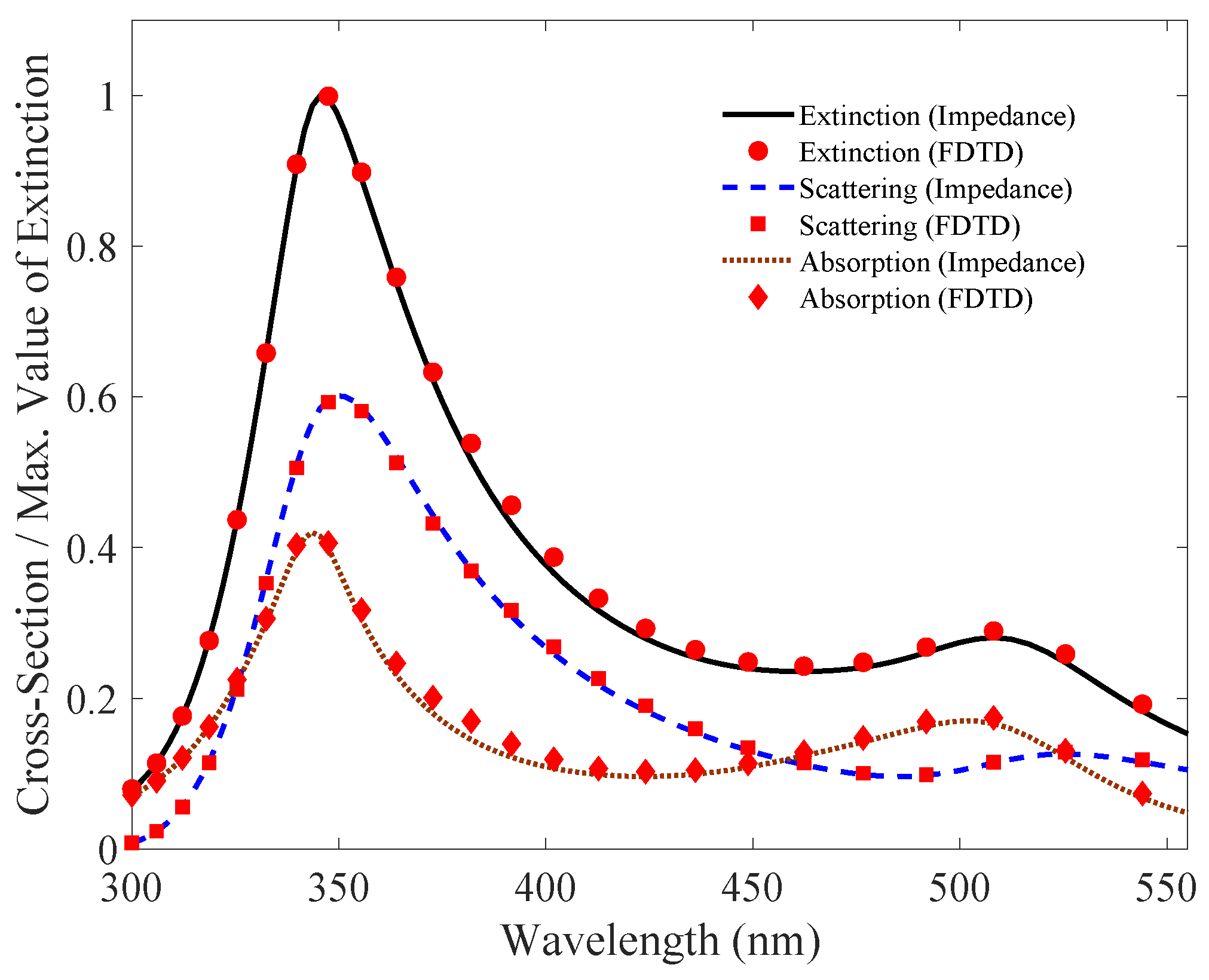 Nanomaterials 09 01104 g007