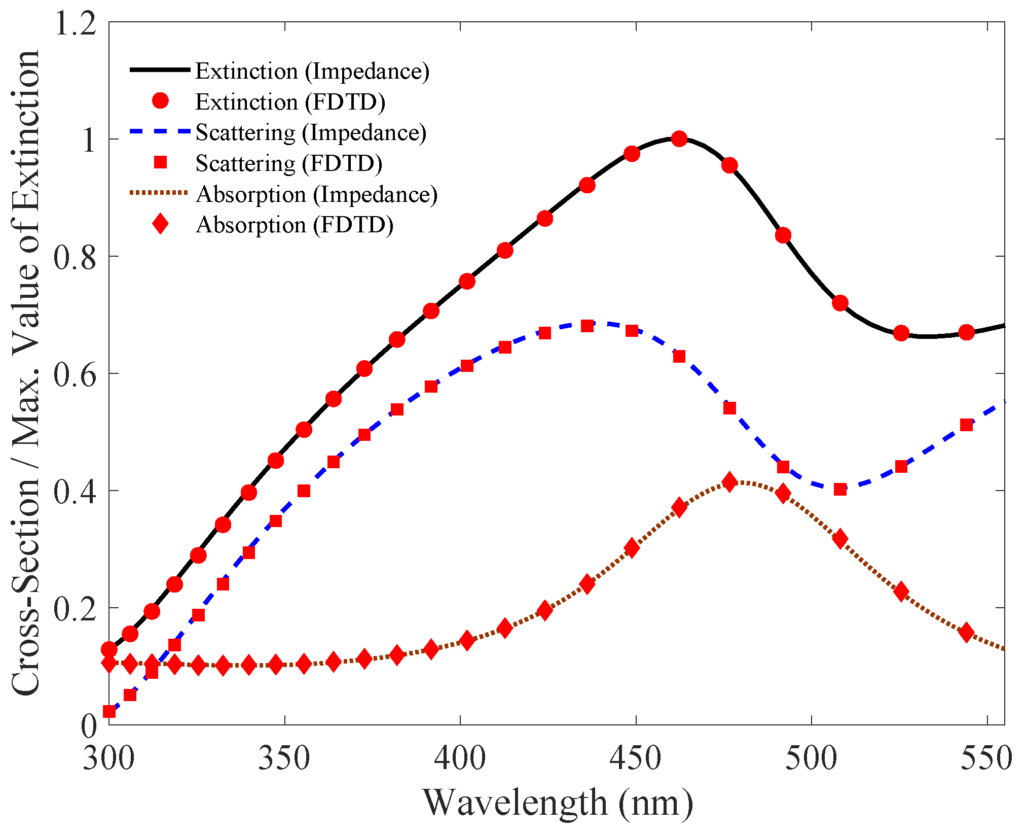 Nanomaterials 09 01104 g008