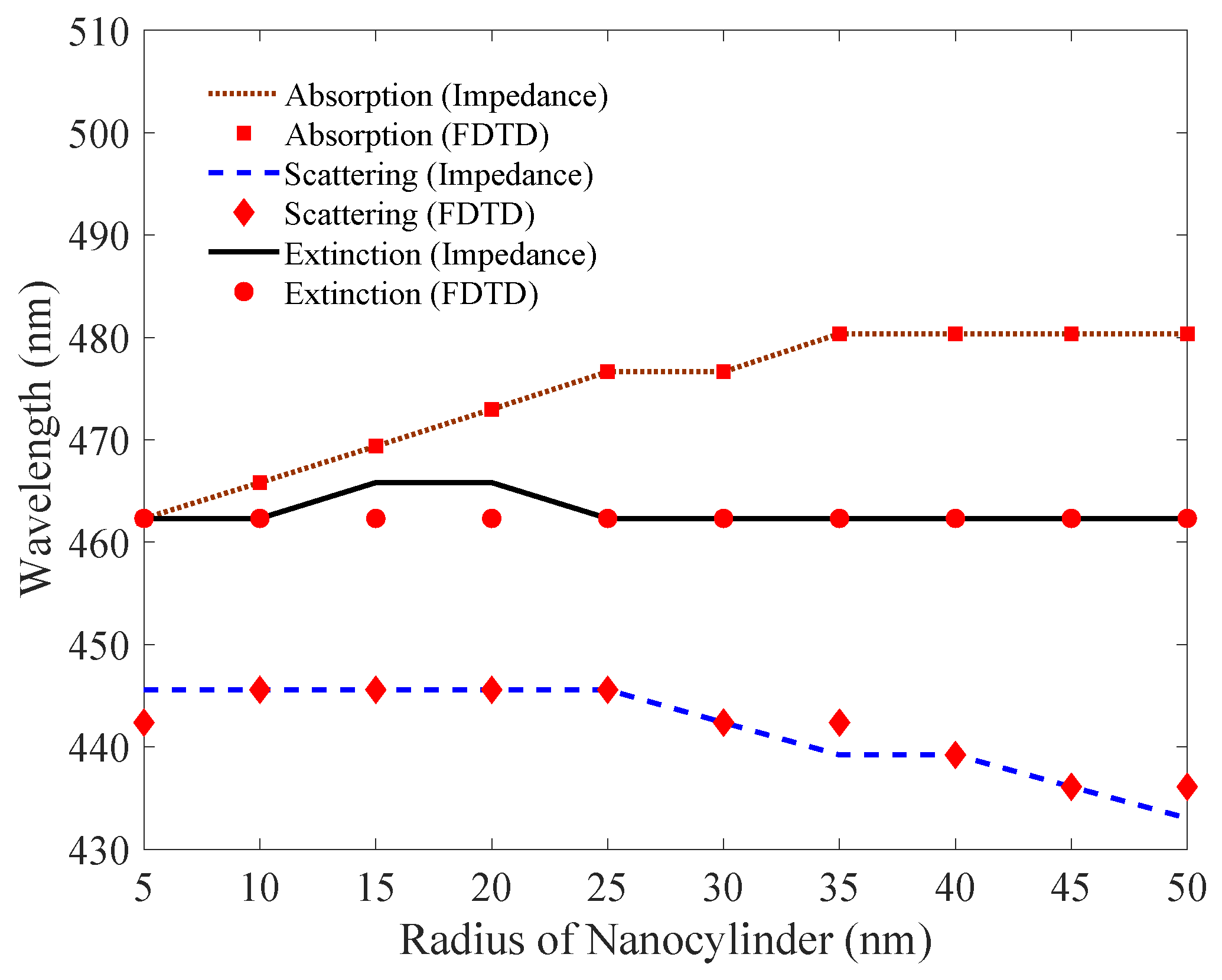 Nanomaterials 09 01104 g009
