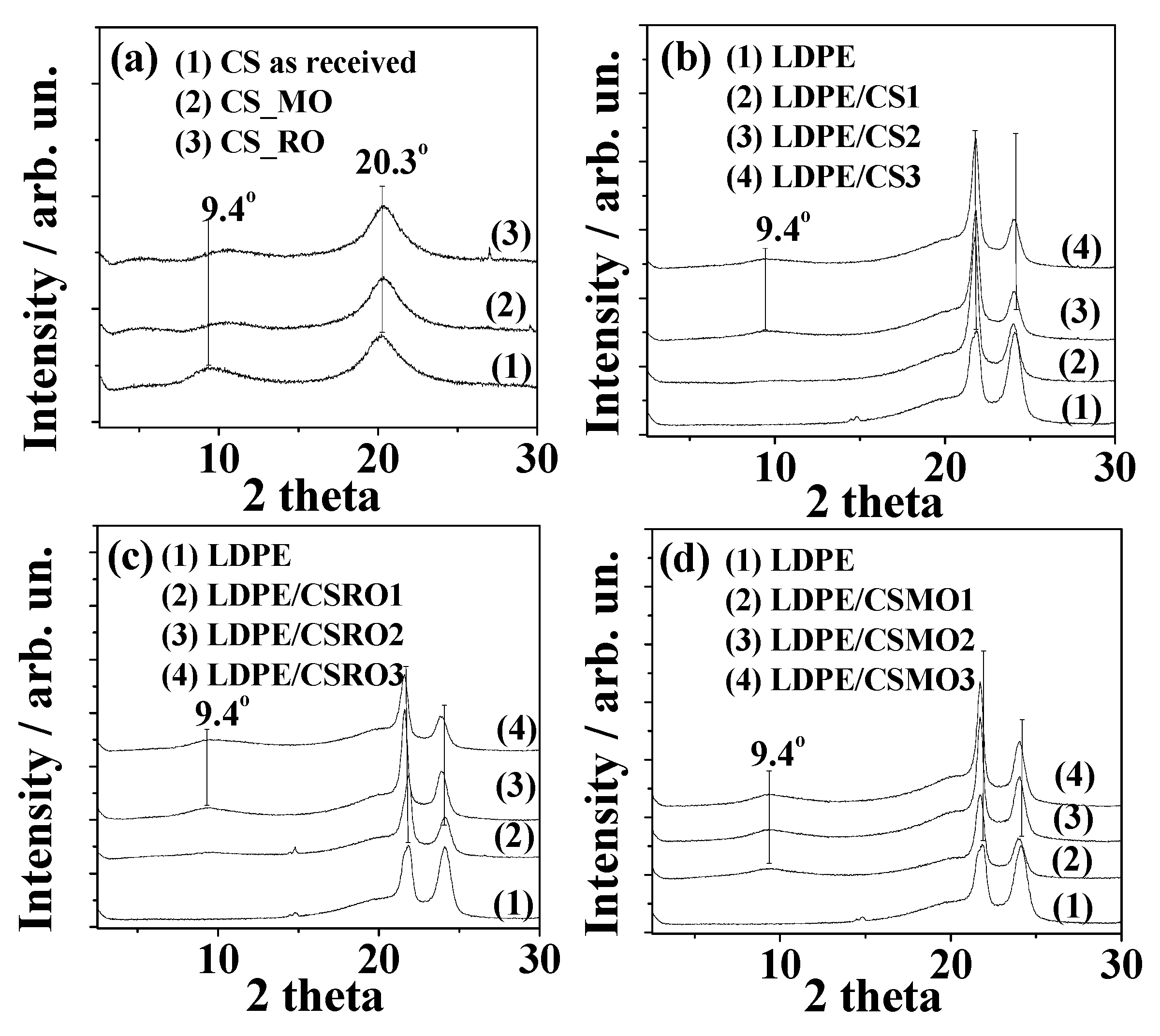 Nanomaterials 09 01105 g001