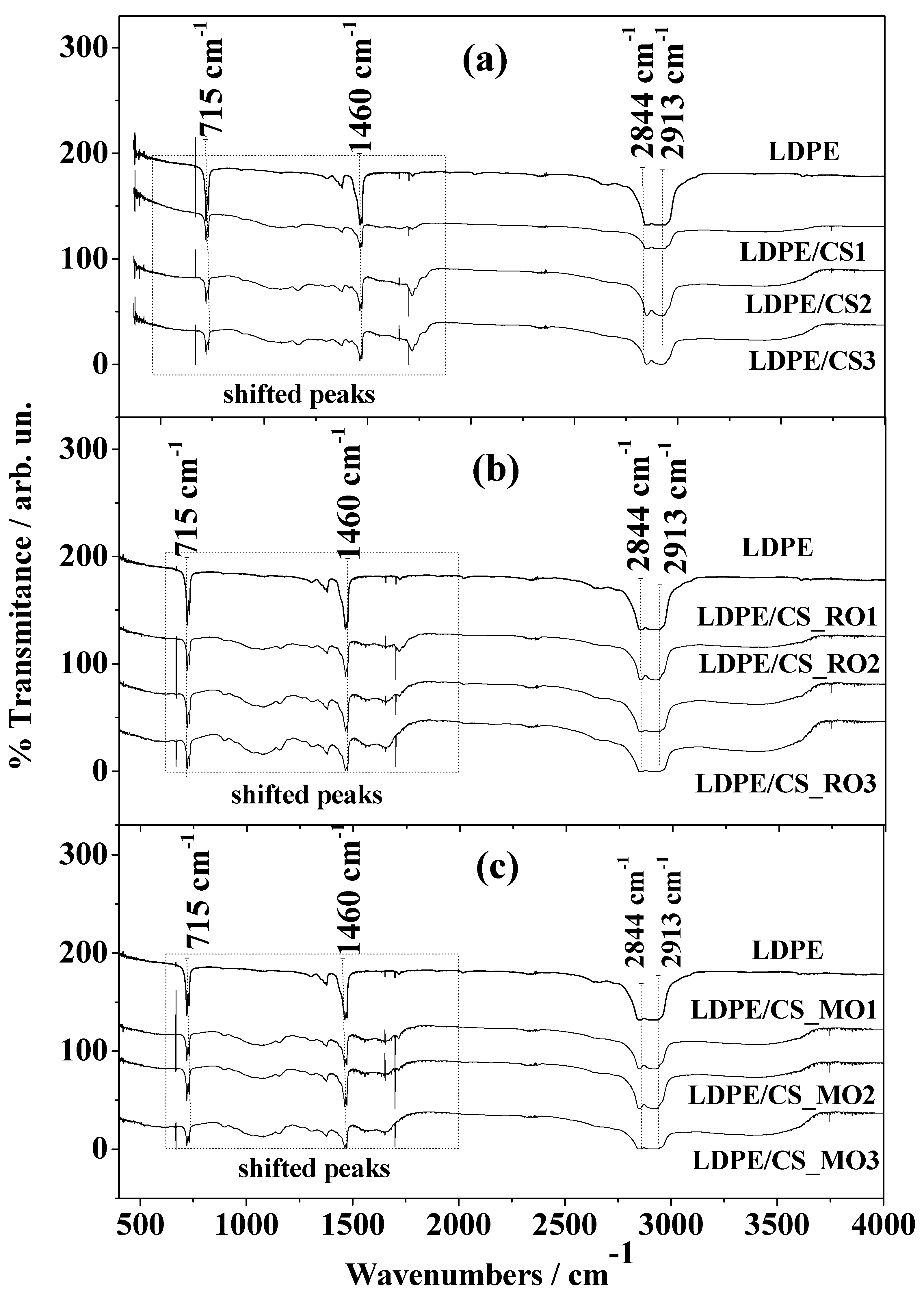 Nanomaterials 09 01105 g004