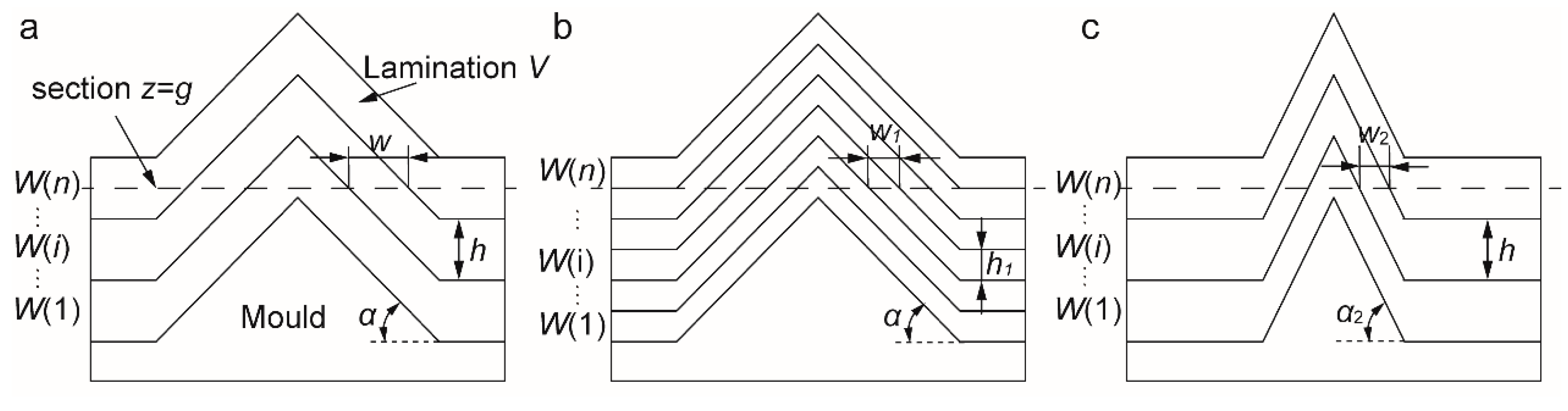 Nanomaterials 09 01108 g002 Nanomaterials 09 01108 g002