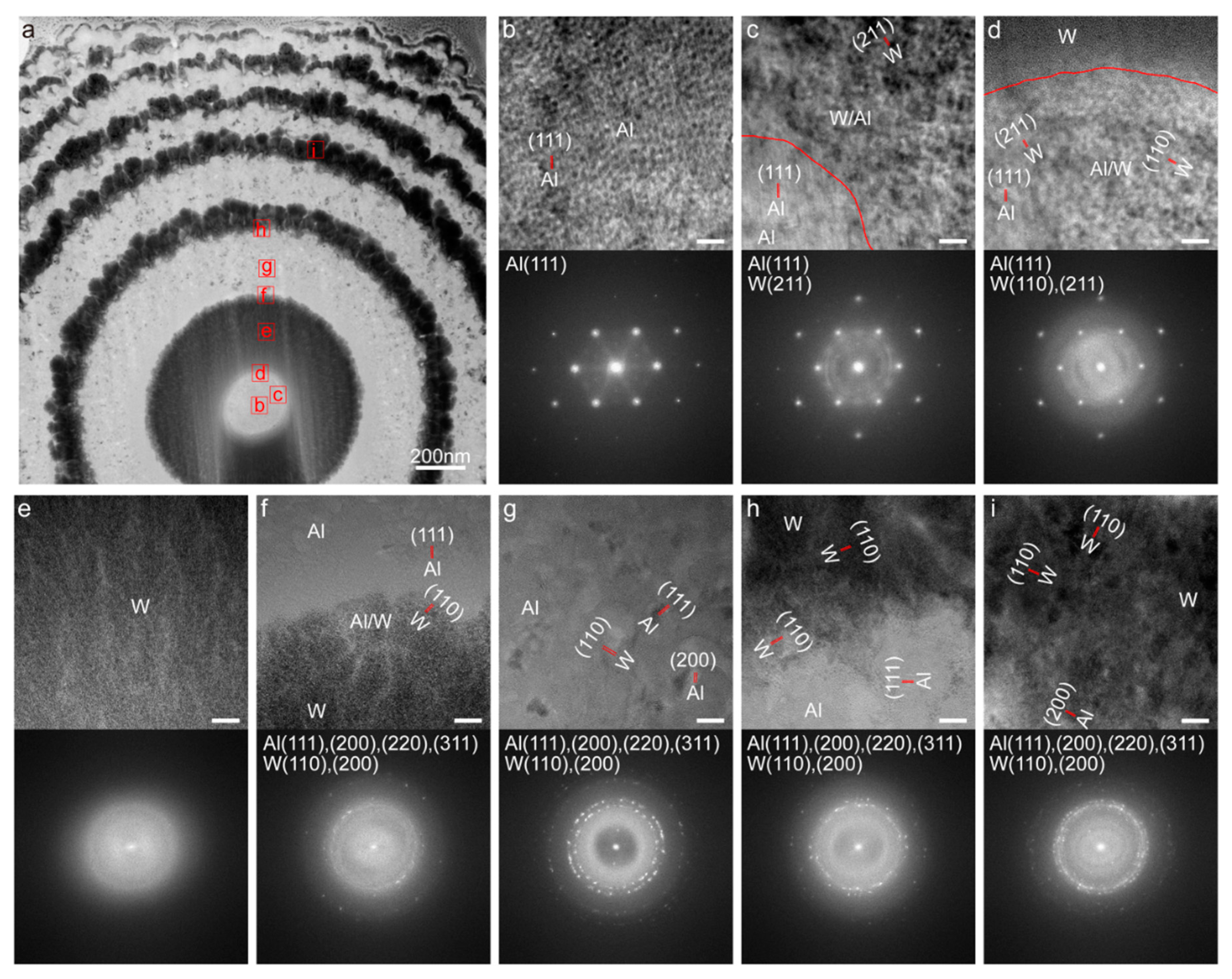Nanomaterials 09 01108 g005 Nanomaterials 09 01108 g005