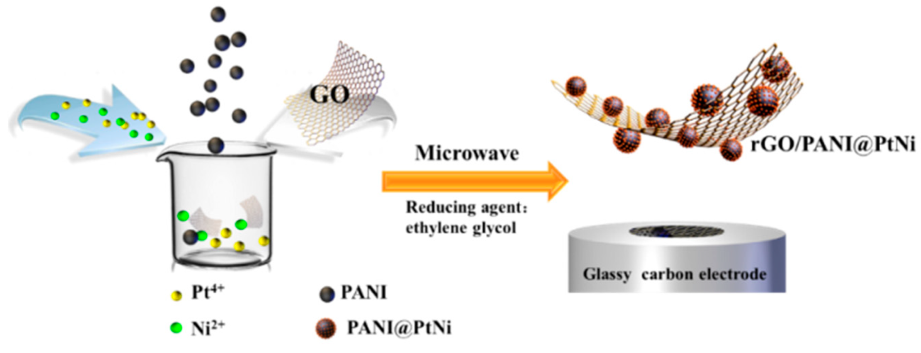 Nanomaterials 09 01109 g001 Nanomaterials 09 01109 g001