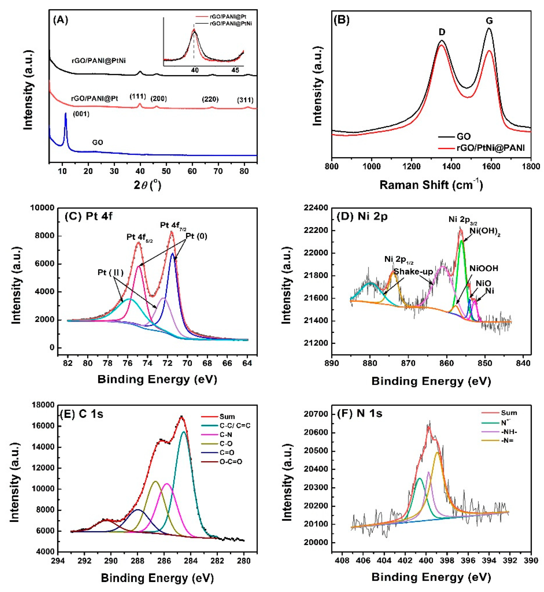 Nanomaterials 09 01109 g005 Nanomaterials 09 01109 g005