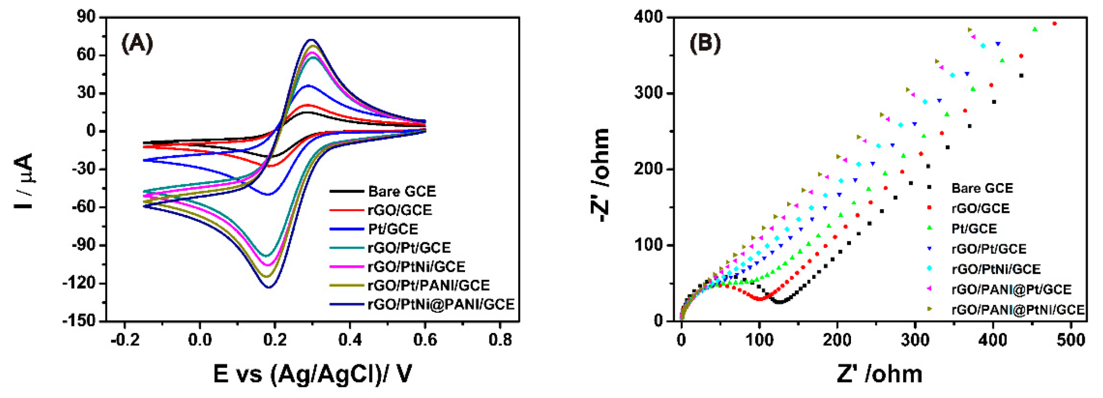 Nanomaterials 09 01109 g006 Nanomaterials 09 01109 g006