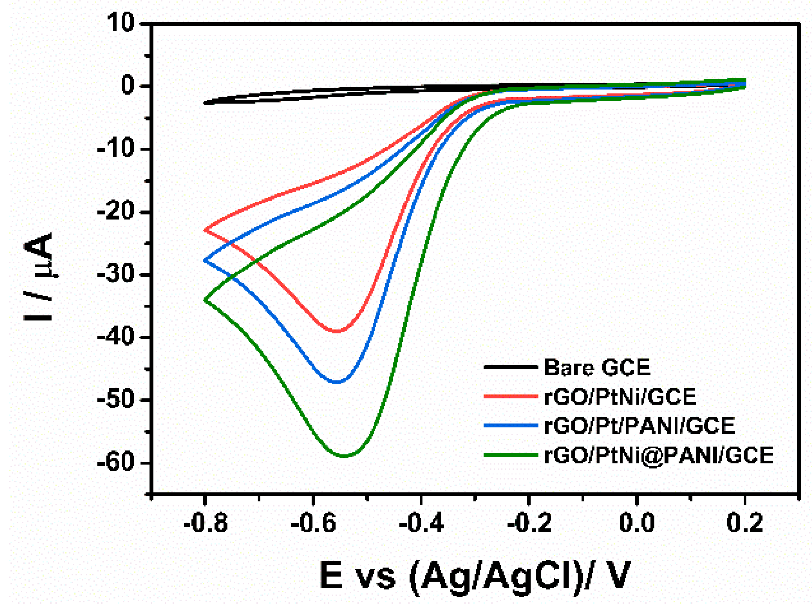 Nanomaterials 09 01109 g007 Nanomaterials 09 01109 g007