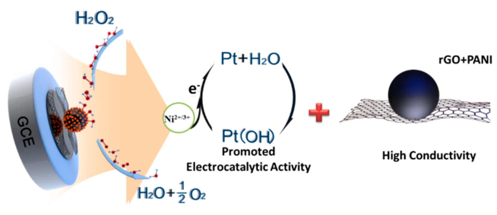 Nanomaterials 09 01109 g008 Nanomaterials 09 01109 g008