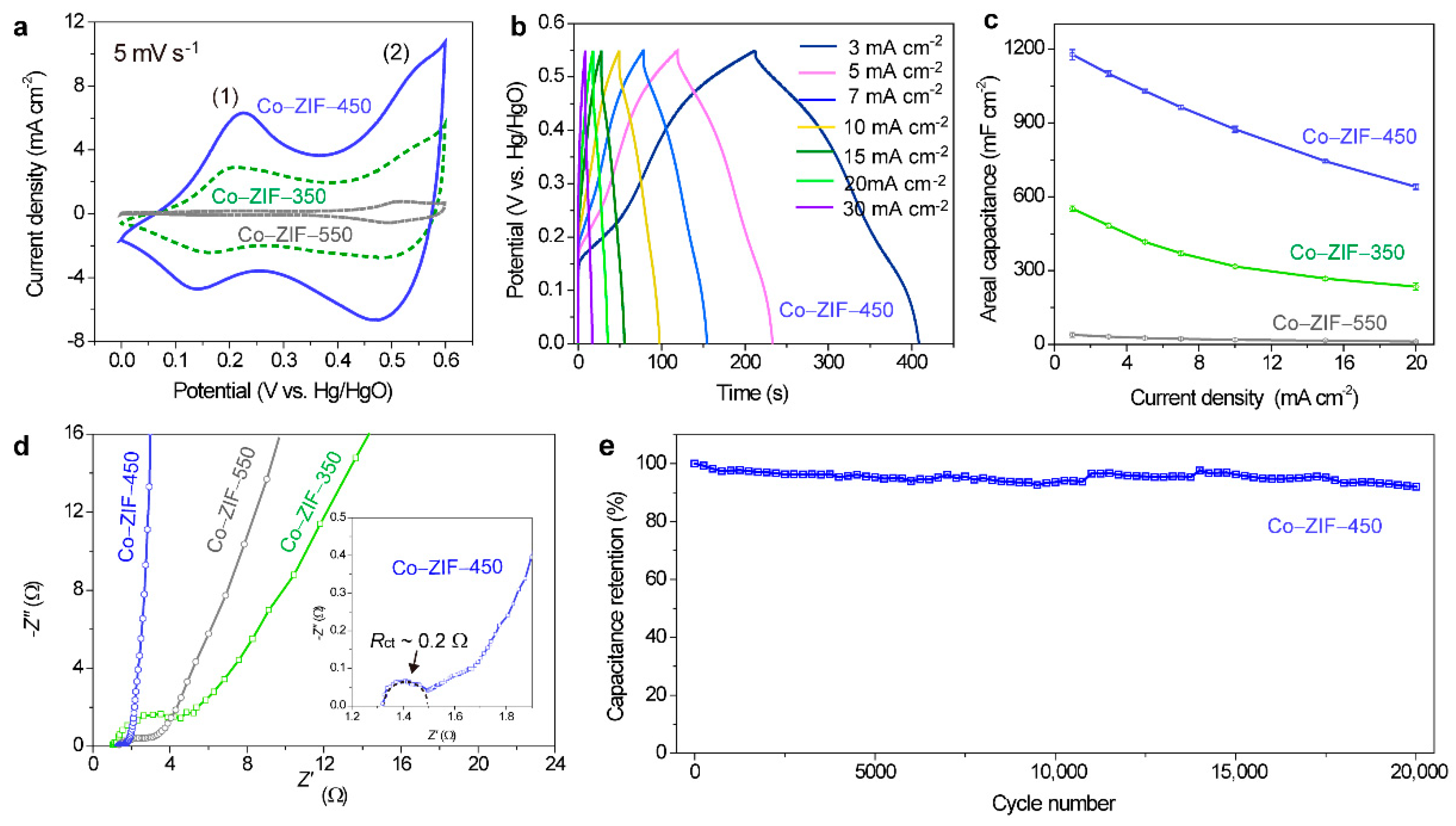 Nanomaterials 09 01110 g003