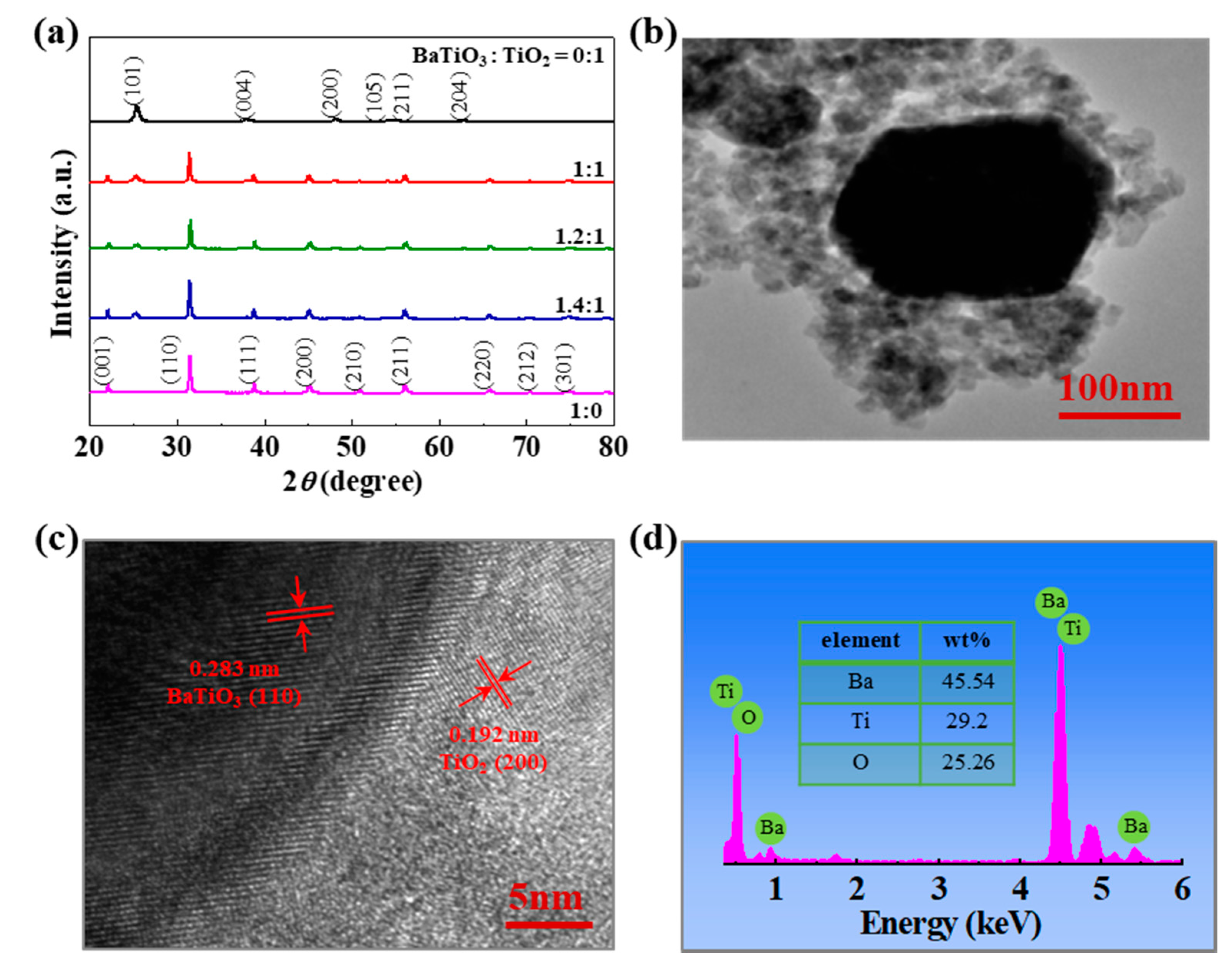 Nanomaterials 09 01116 g001 550