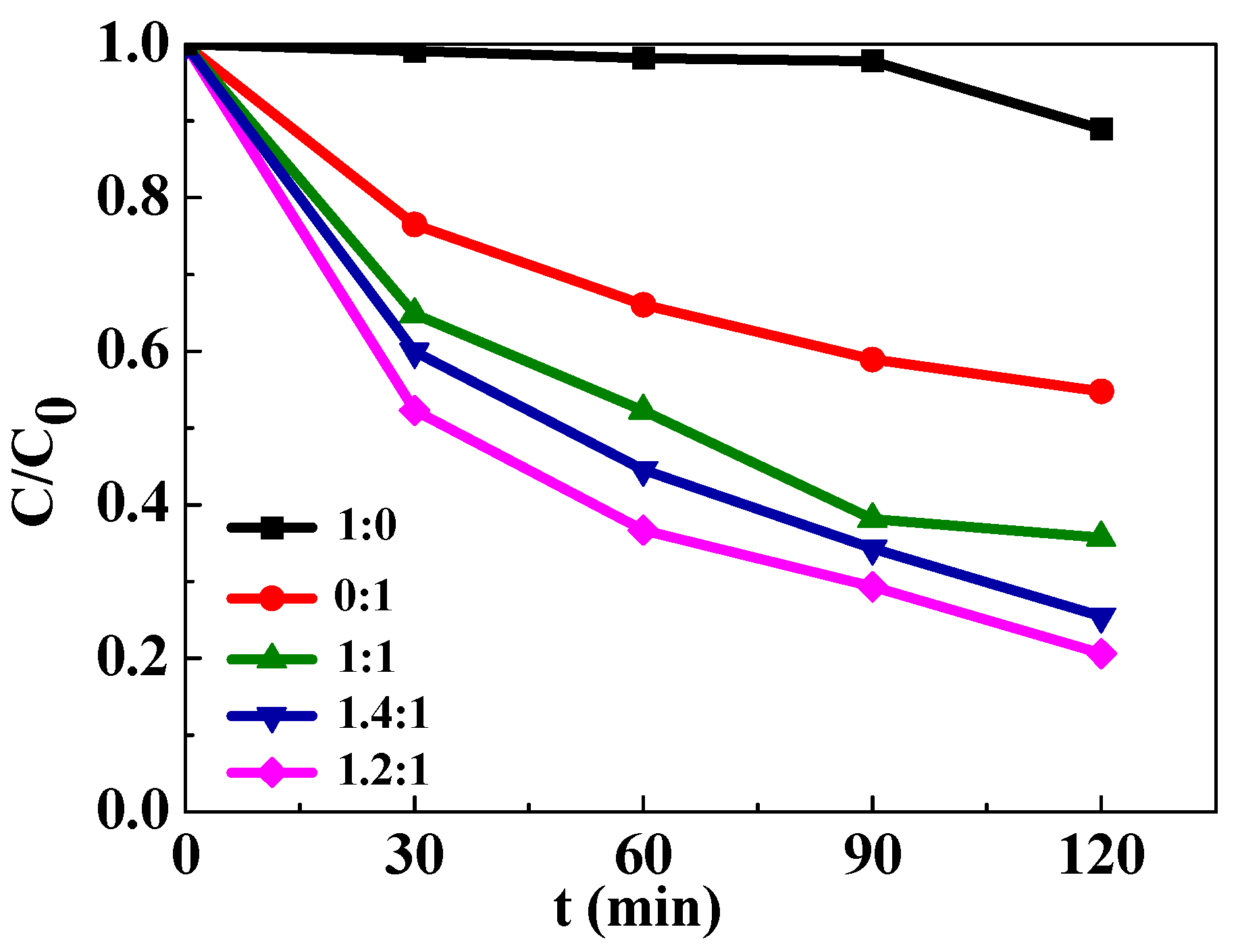 Nanomaterials 09 01116 g002 550
