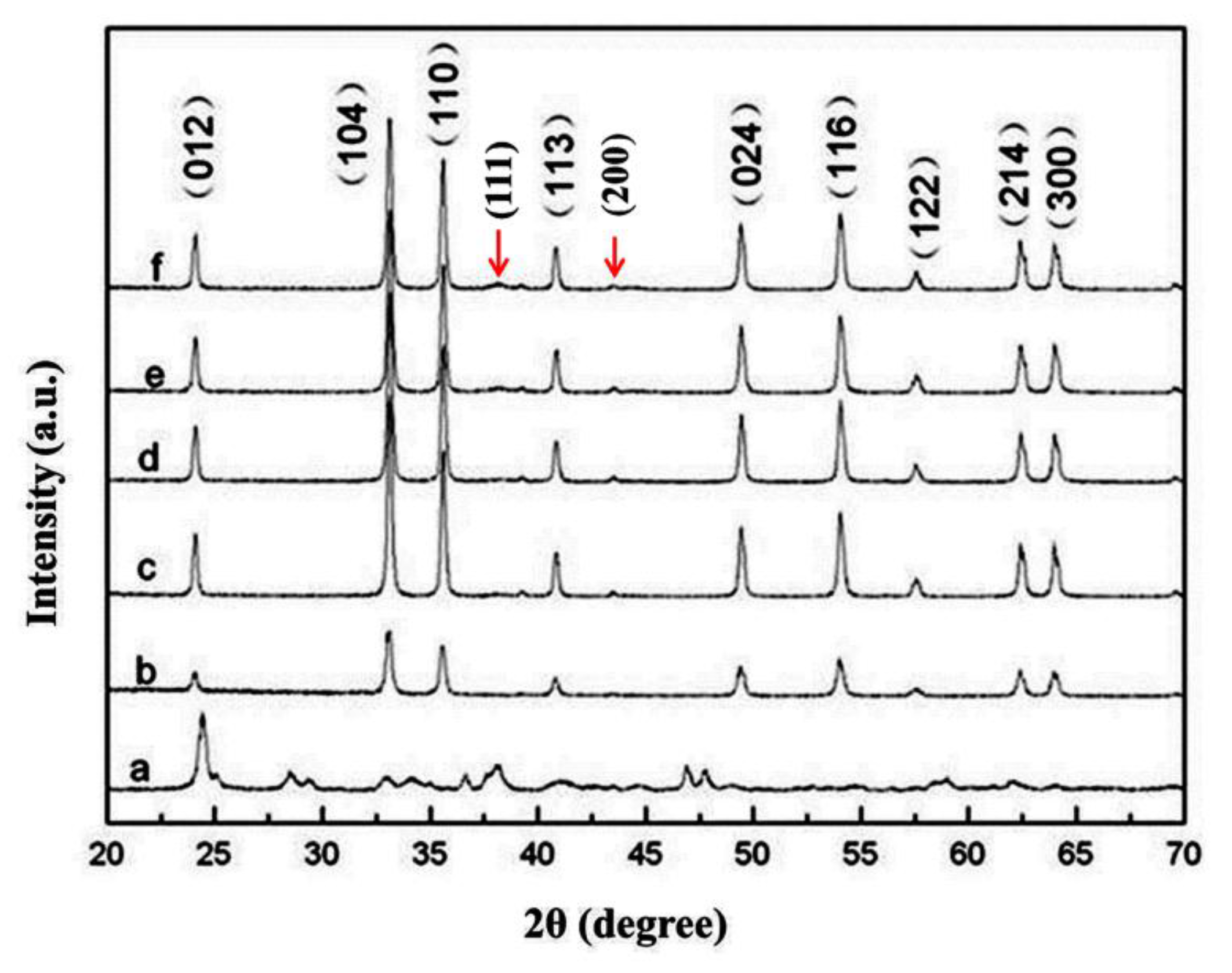 Nanomaterials 09 01118 g001