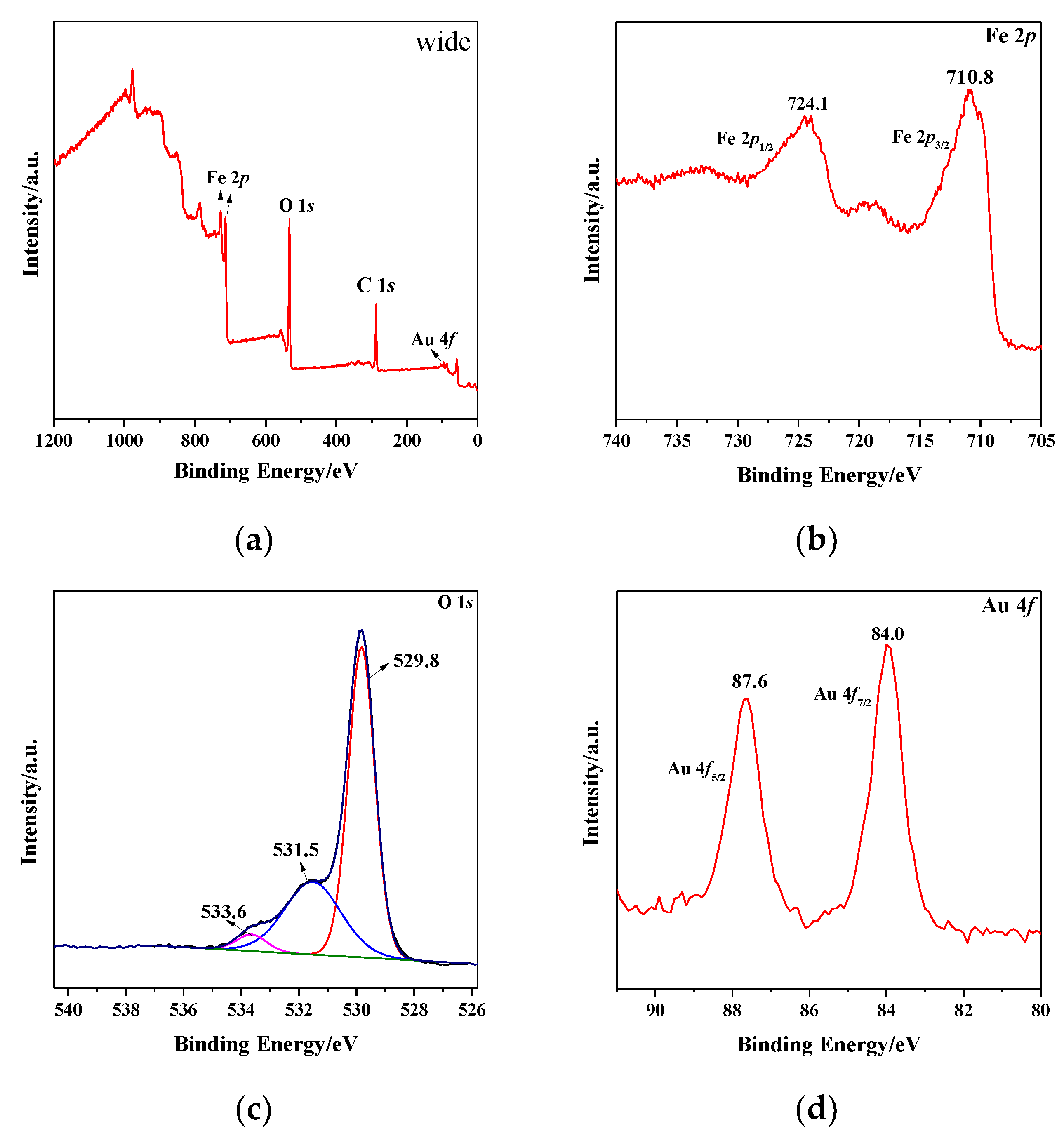 Nanomaterials 09 01118 g006