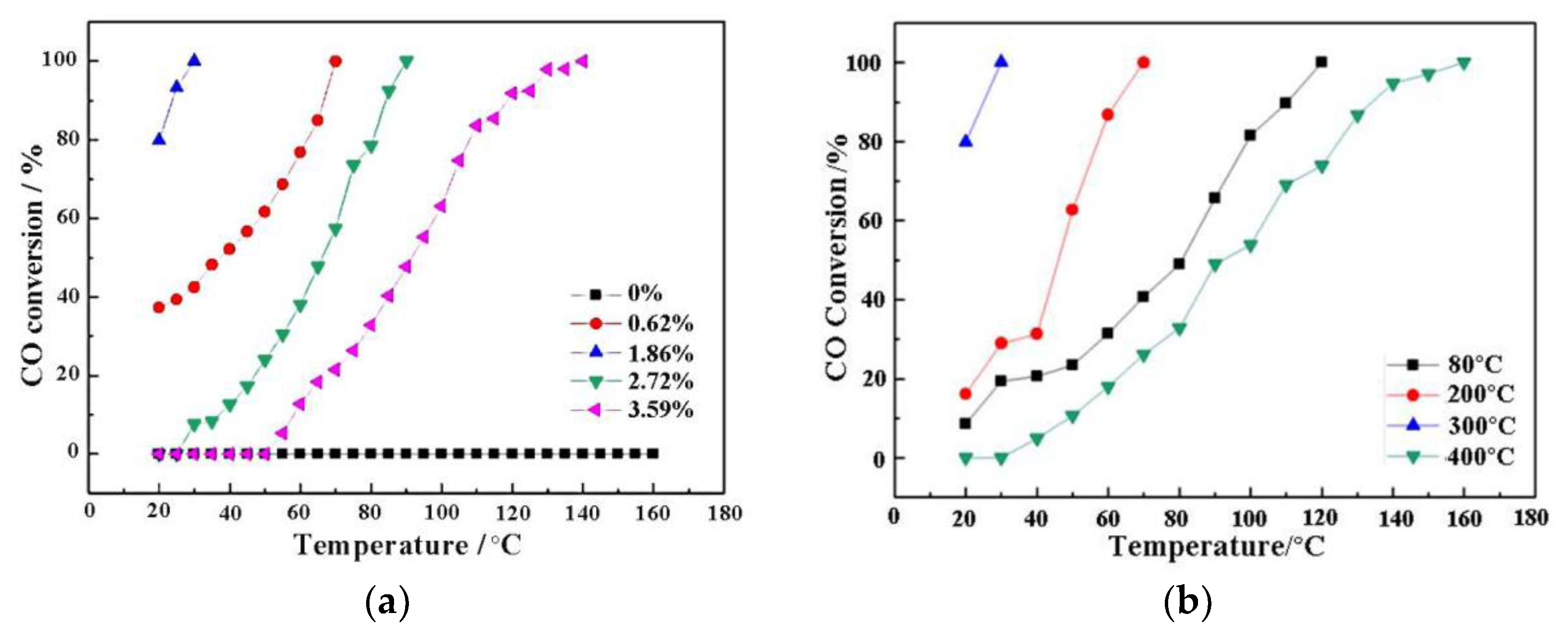Nanomaterials 09 01118 g008