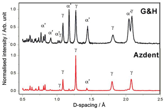 304 Stainless Steel Chemical Compatibility Chart From Ism