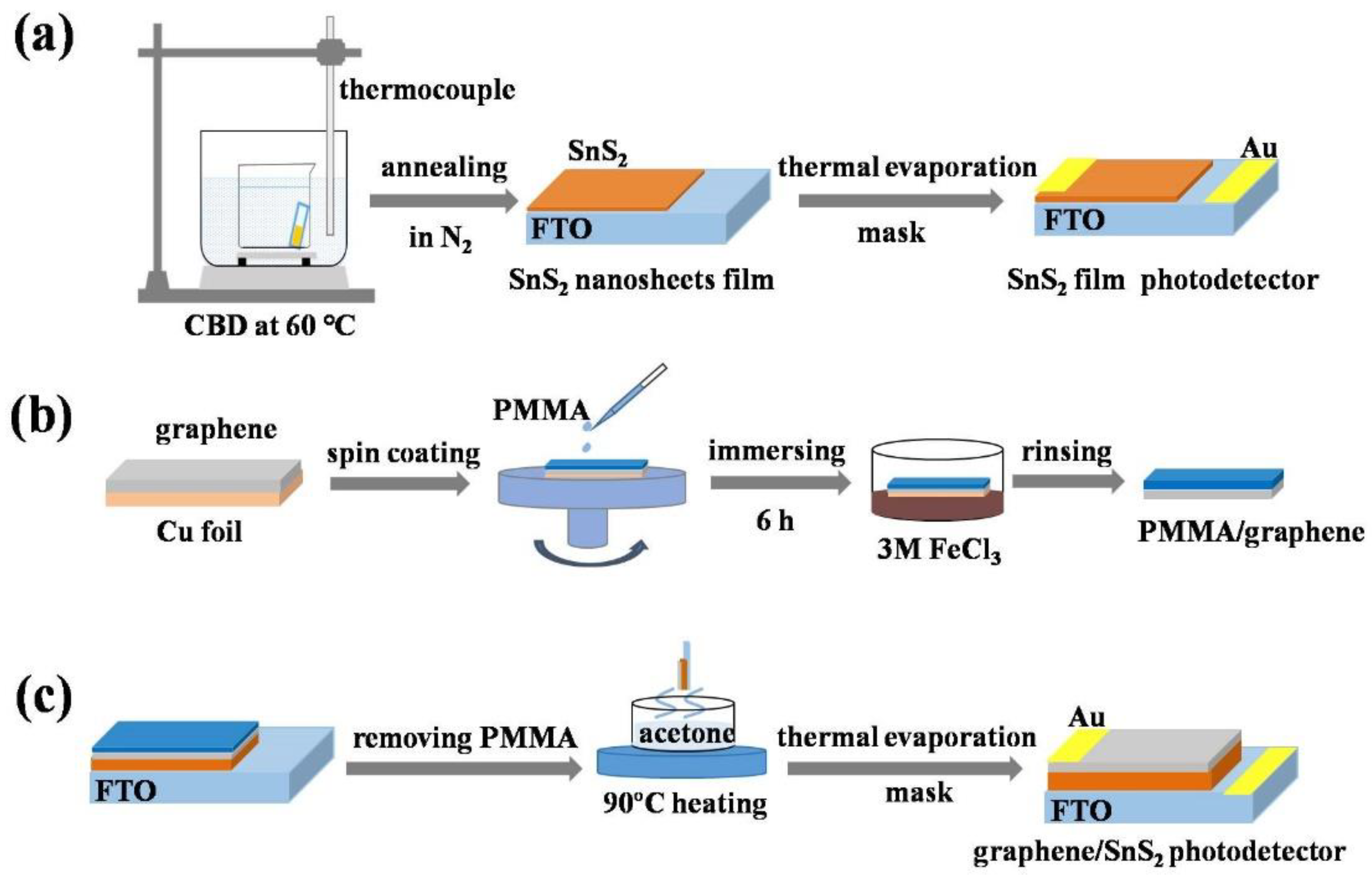 Nanomaterials 09 01122 g001
