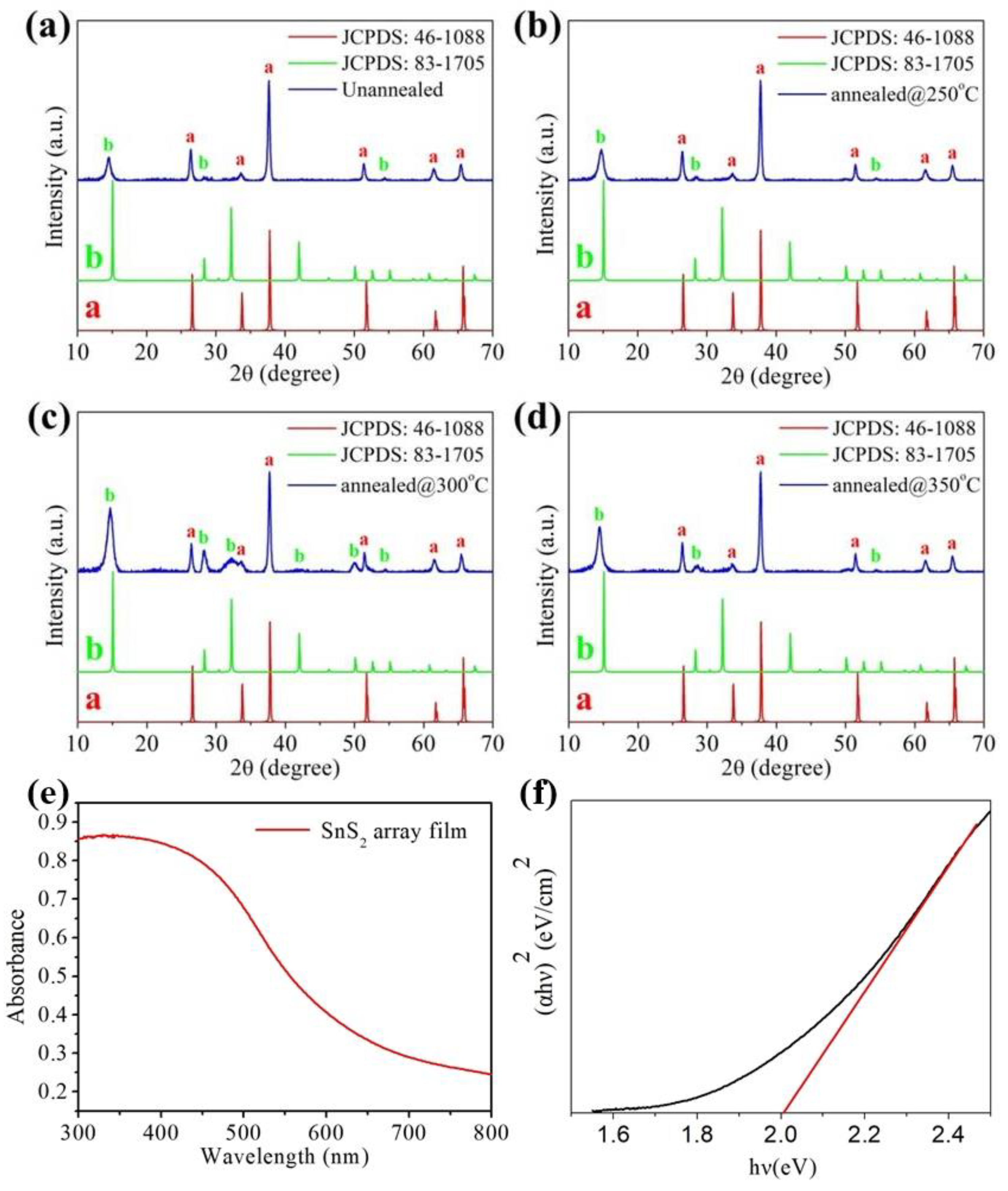 Nanomaterials 09 01122 g003